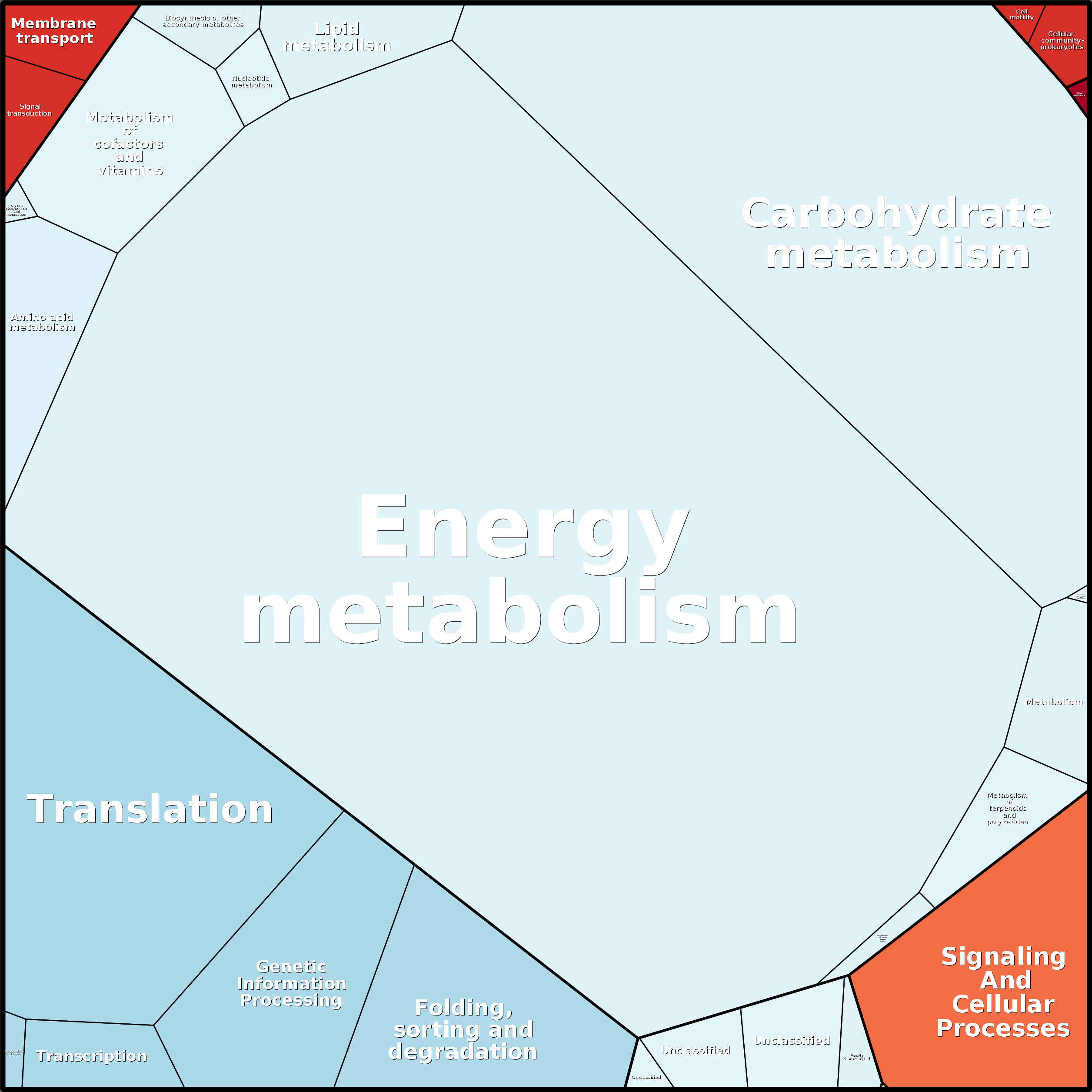 Treemap Press Ctrl-F5