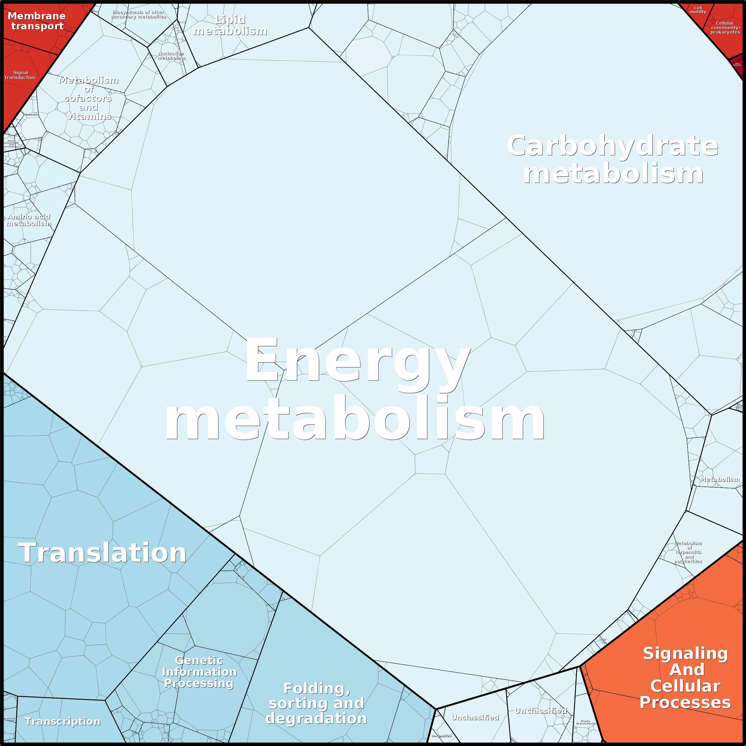 Treemap Press Ctrl-F5