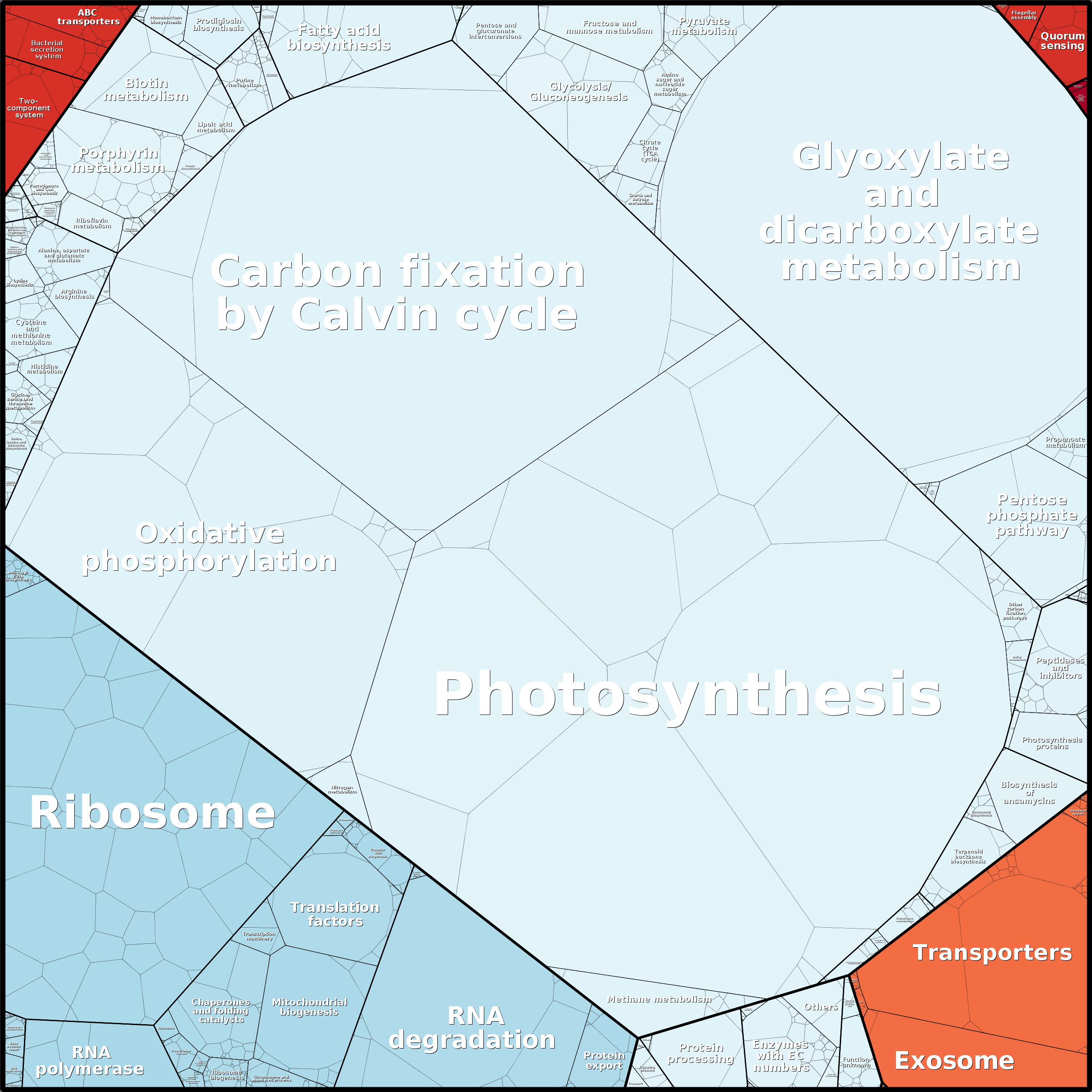 Treemap Press Ctrl-F5