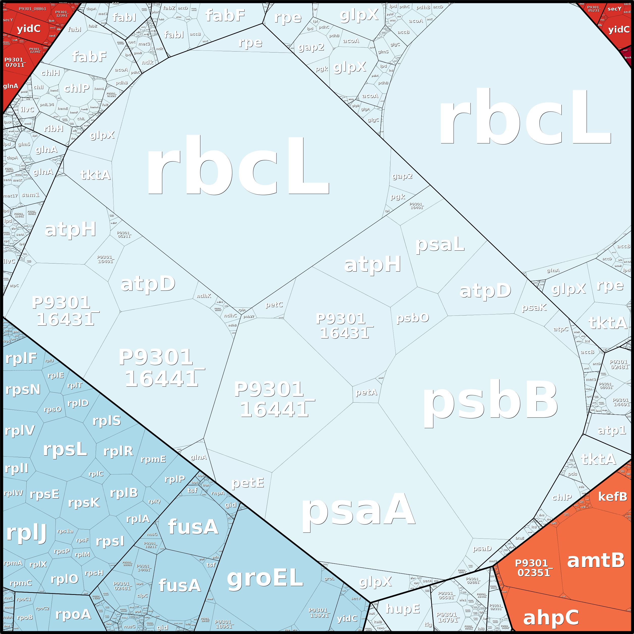 Treemap Press Ctrl-F5