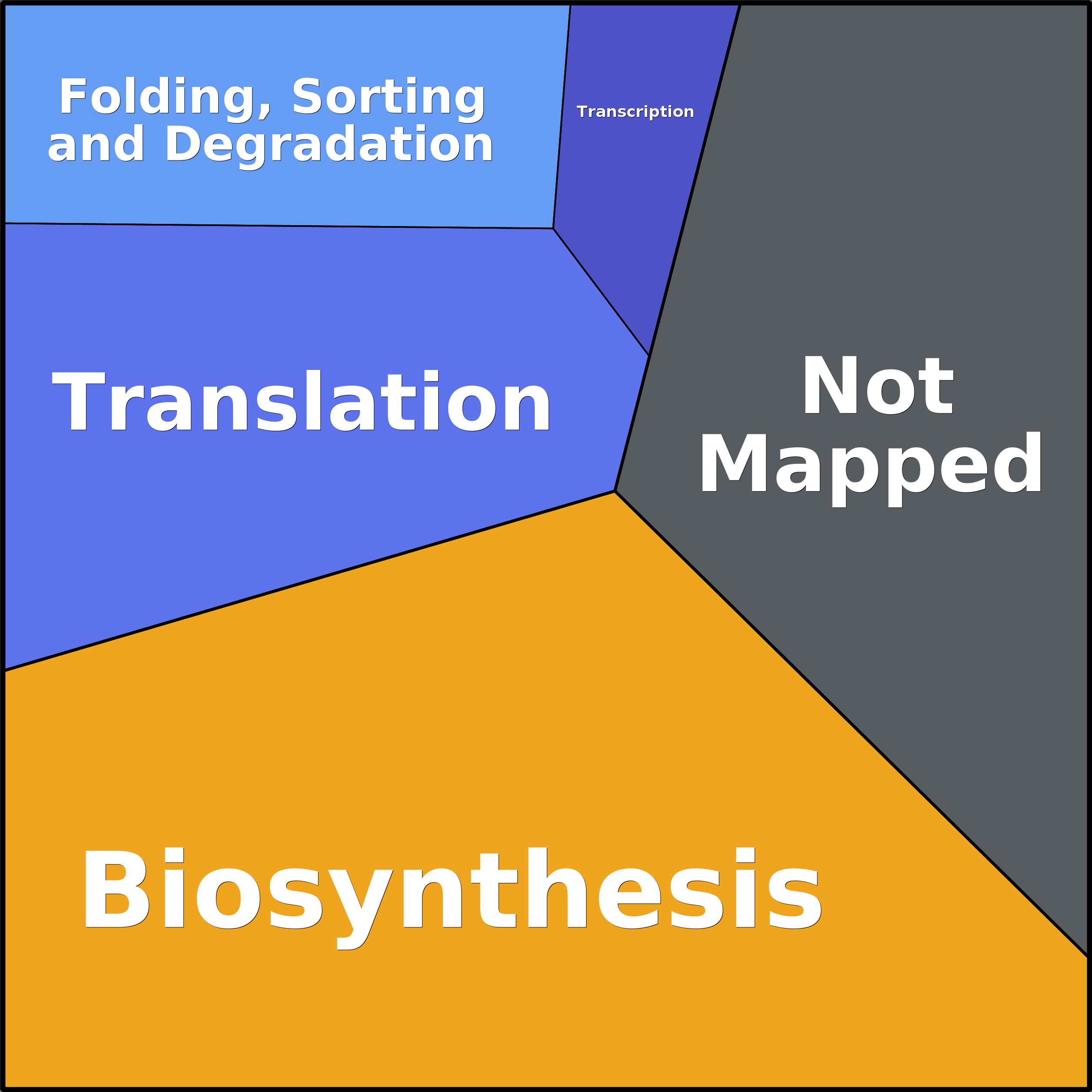 Treemap Press Ctrl-F5