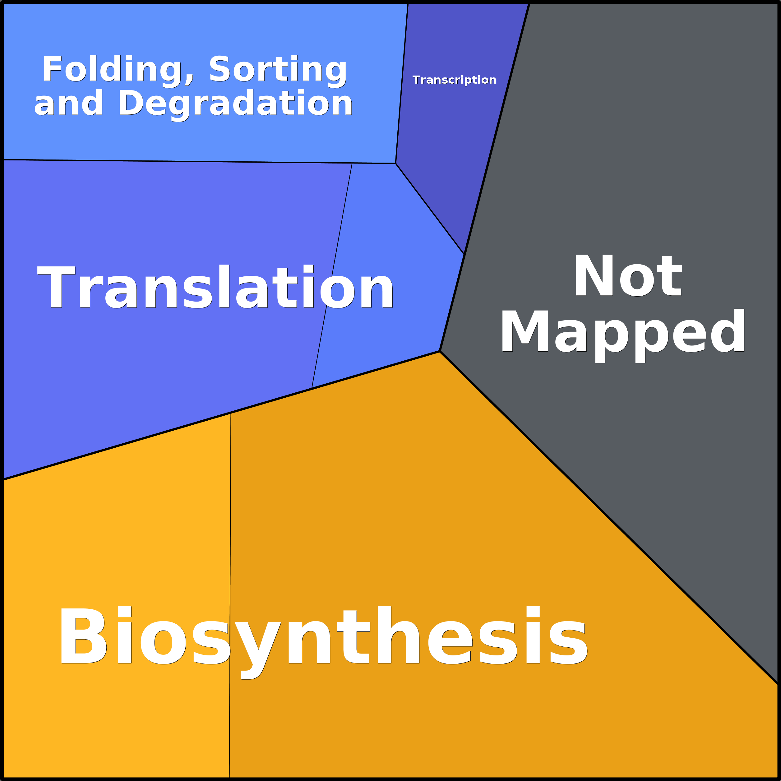 Treemap Press Ctrl-F5