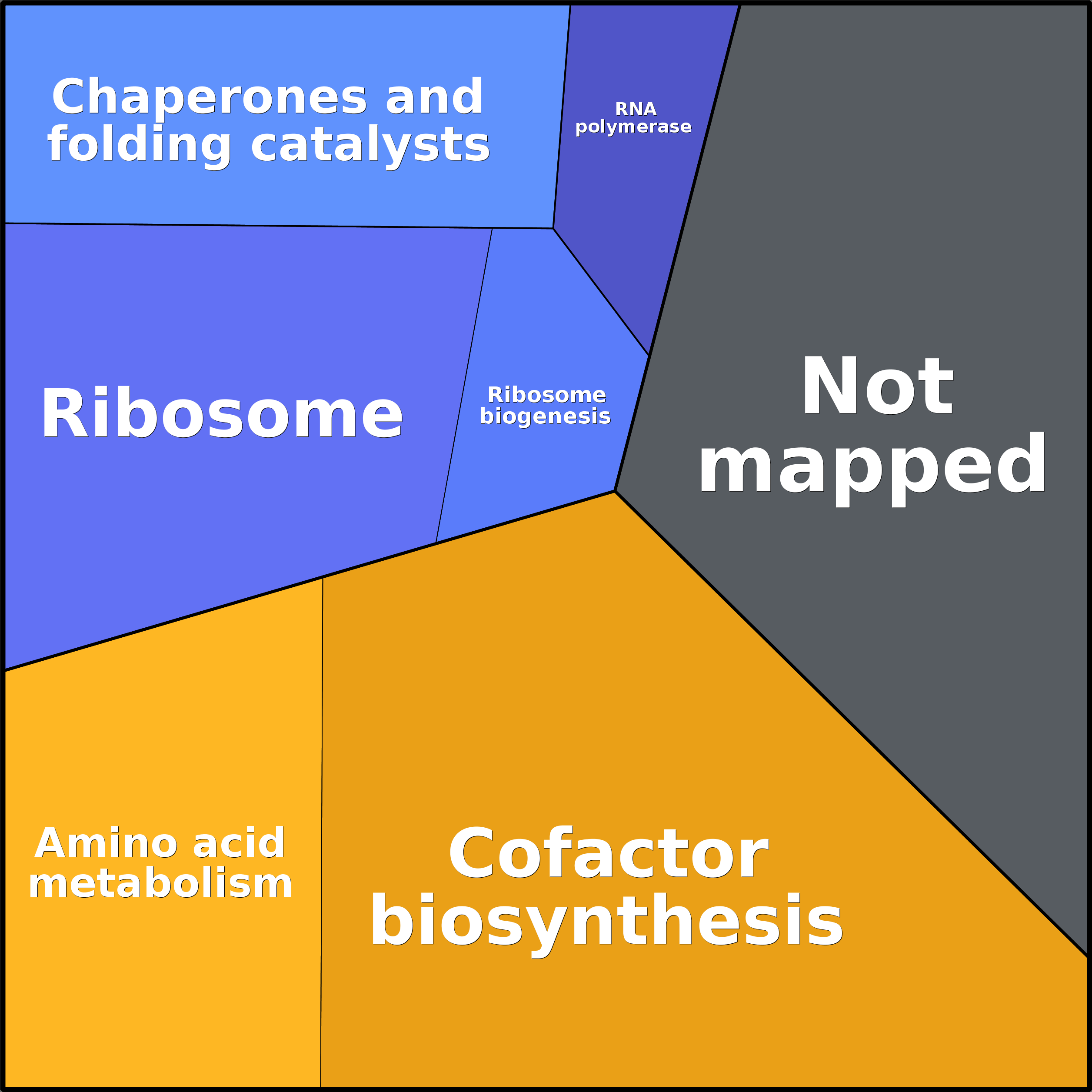 Treemap Press Ctrl-F5