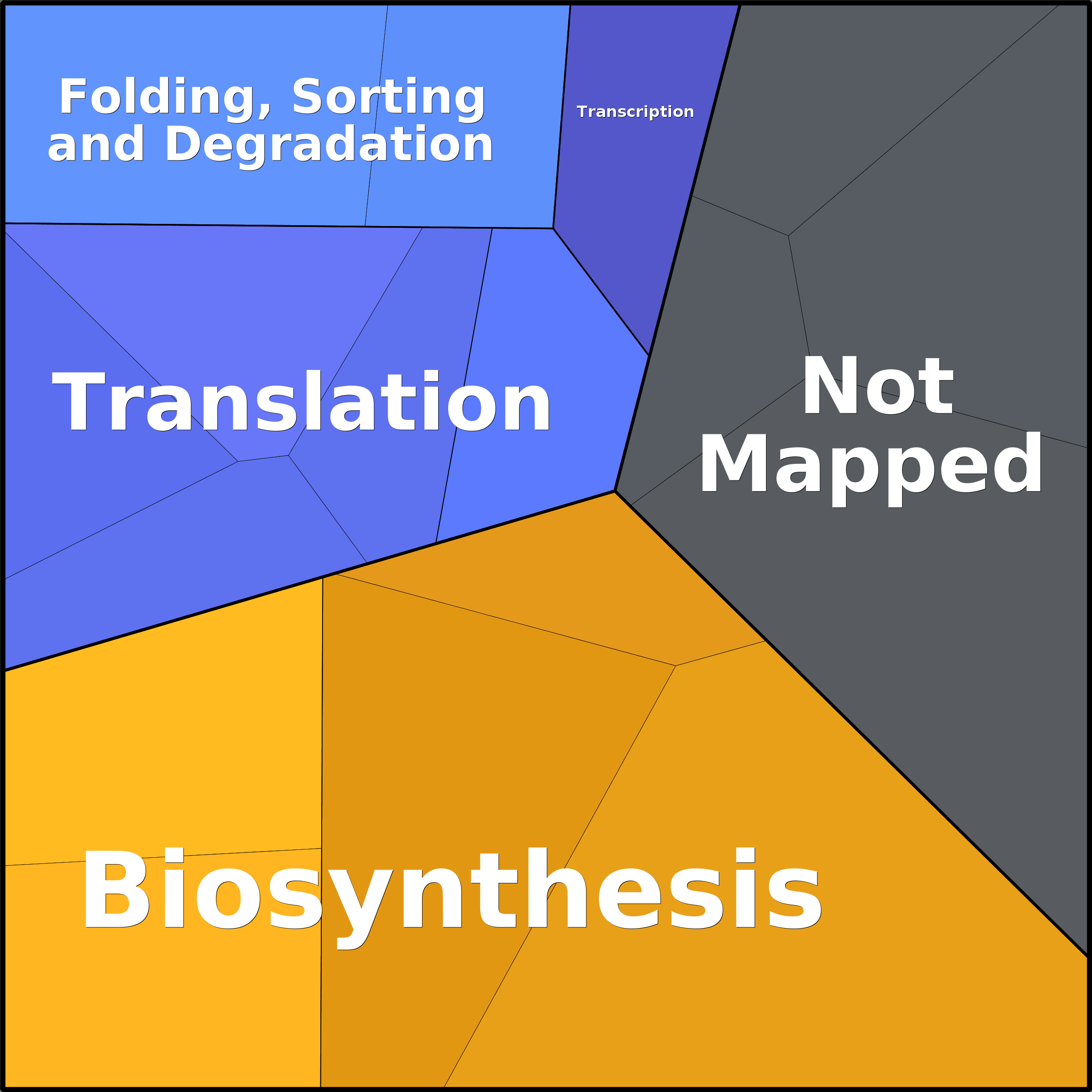 Treemap Press Ctrl-F5