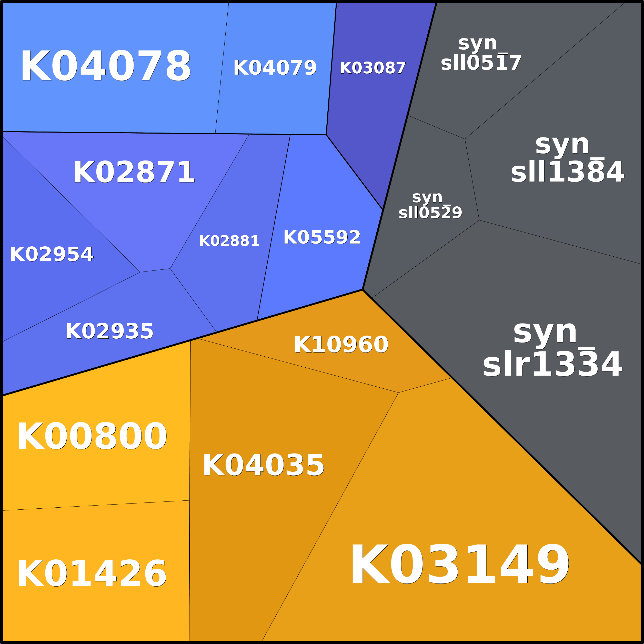 Treemap Press Ctrl-F5