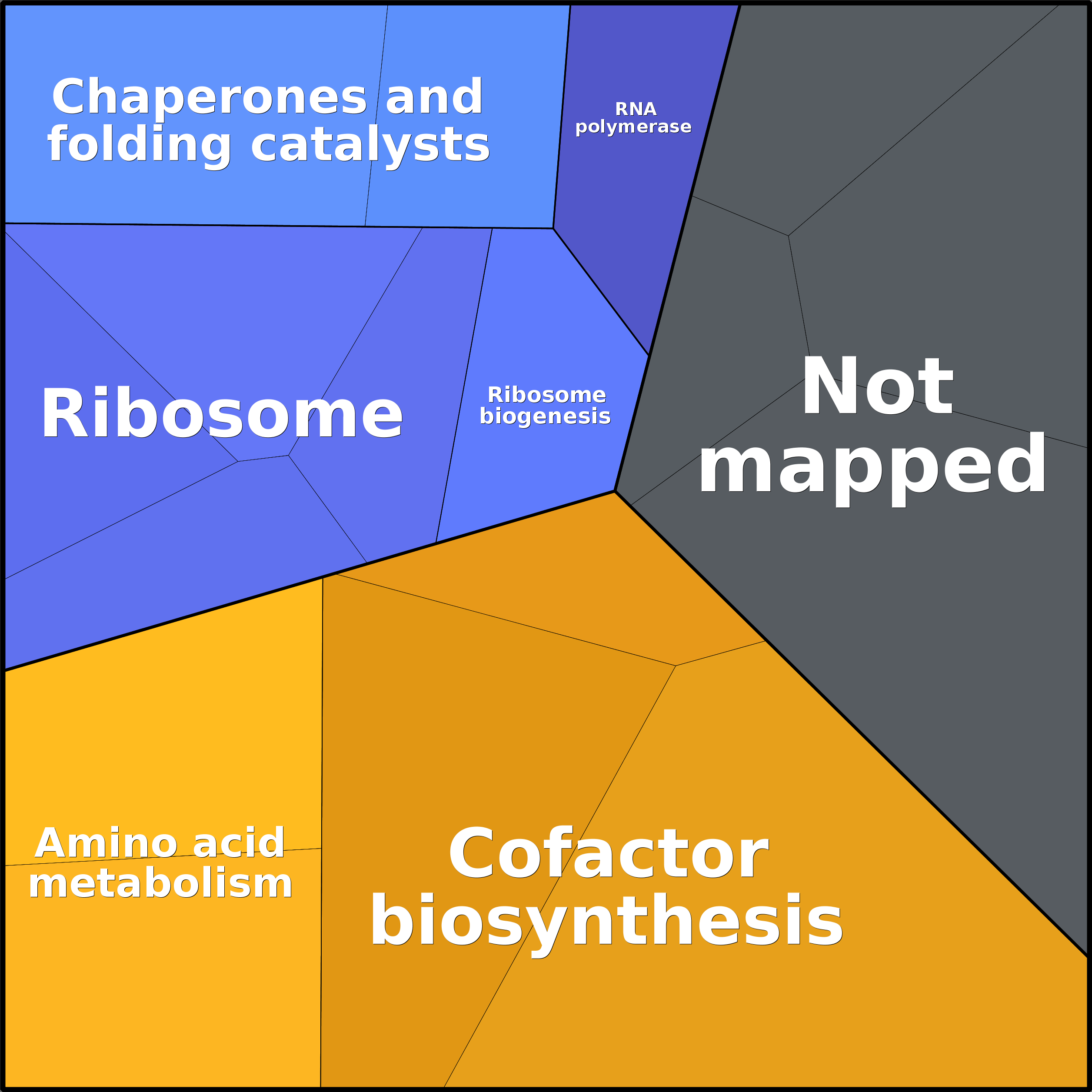 Treemap Press Ctrl-F5