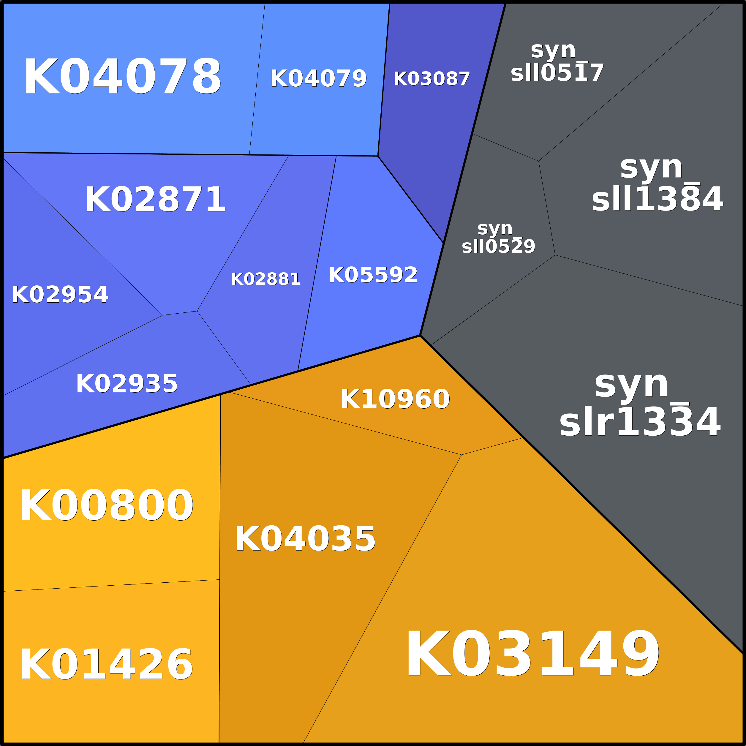 Treemap Press Ctrl-F5