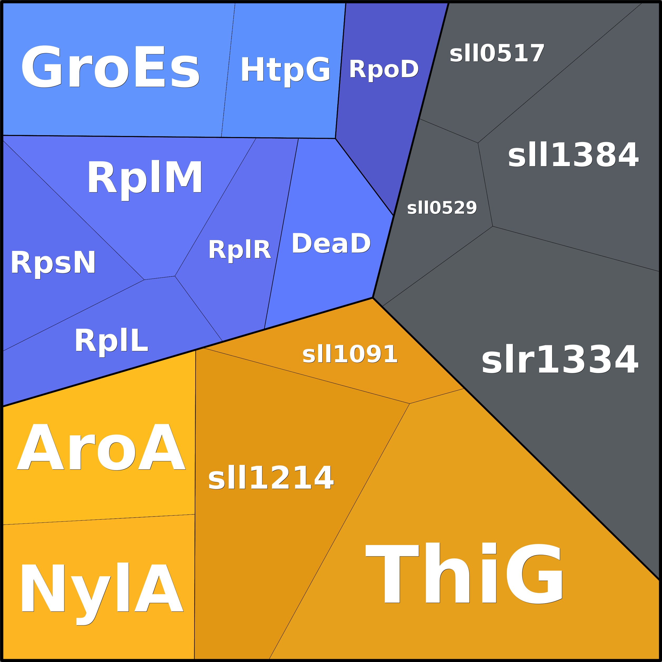 Treemap Press Ctrl-F5