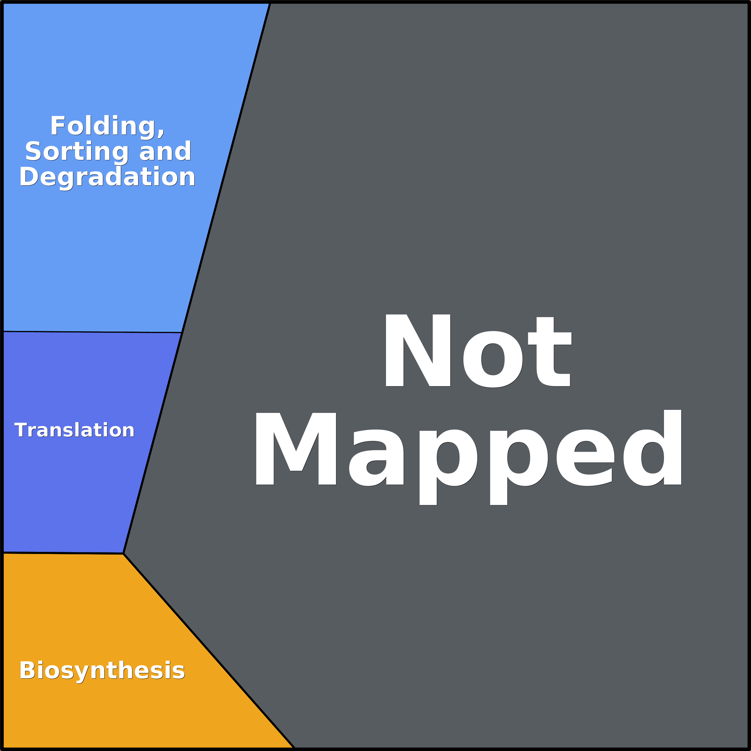 Treemap Press Ctrl-F5