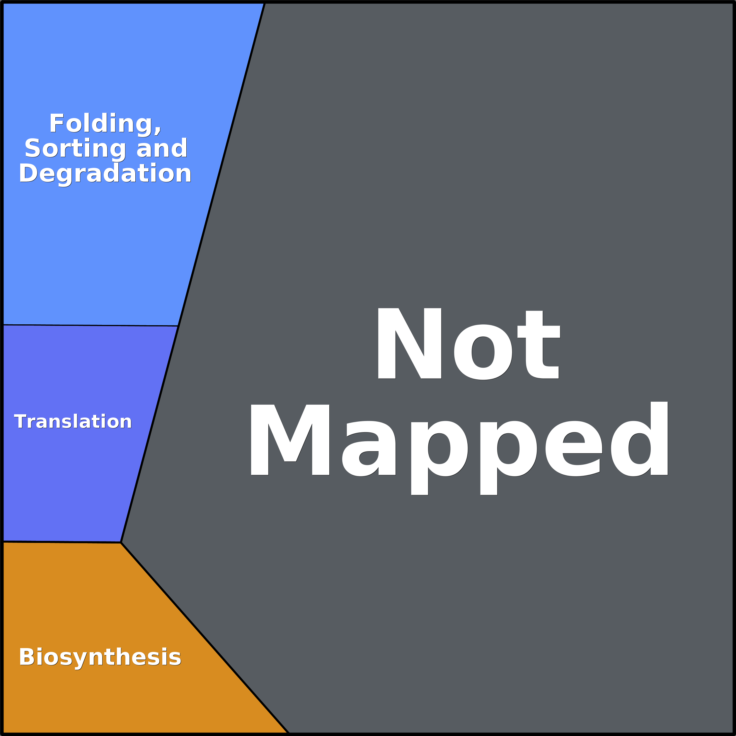 Treemap Press Ctrl-F5