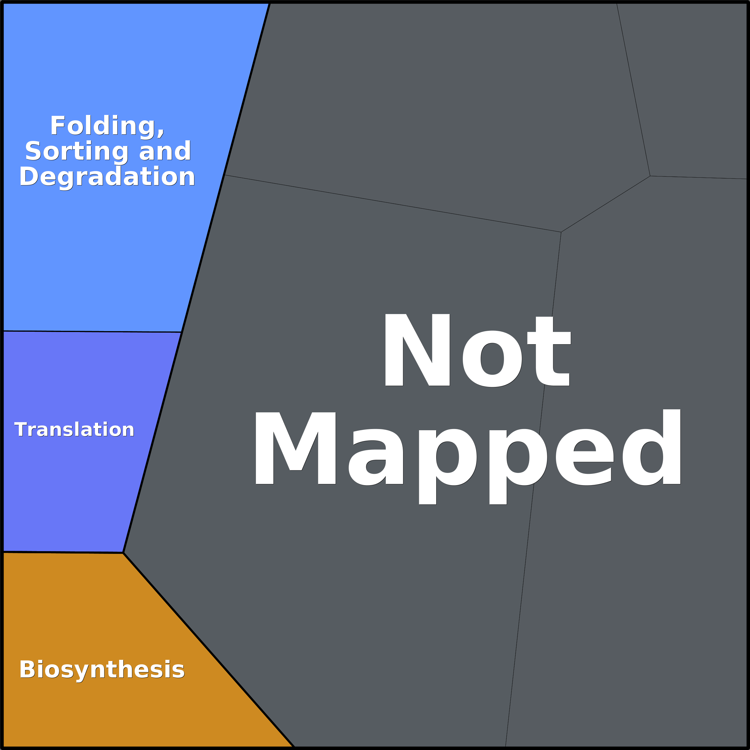 Treemap Press Ctrl-F5