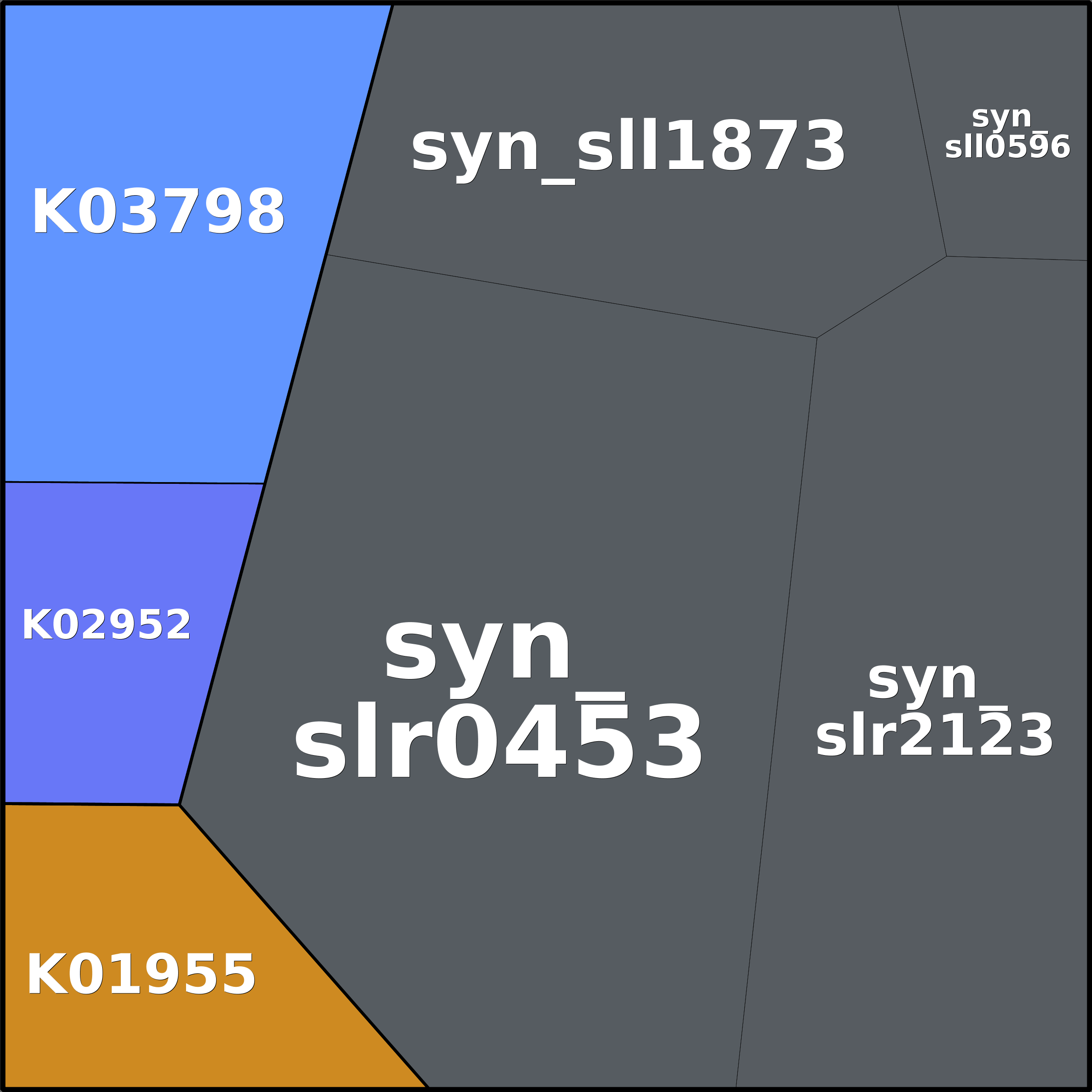 Treemap Press Ctrl-F5