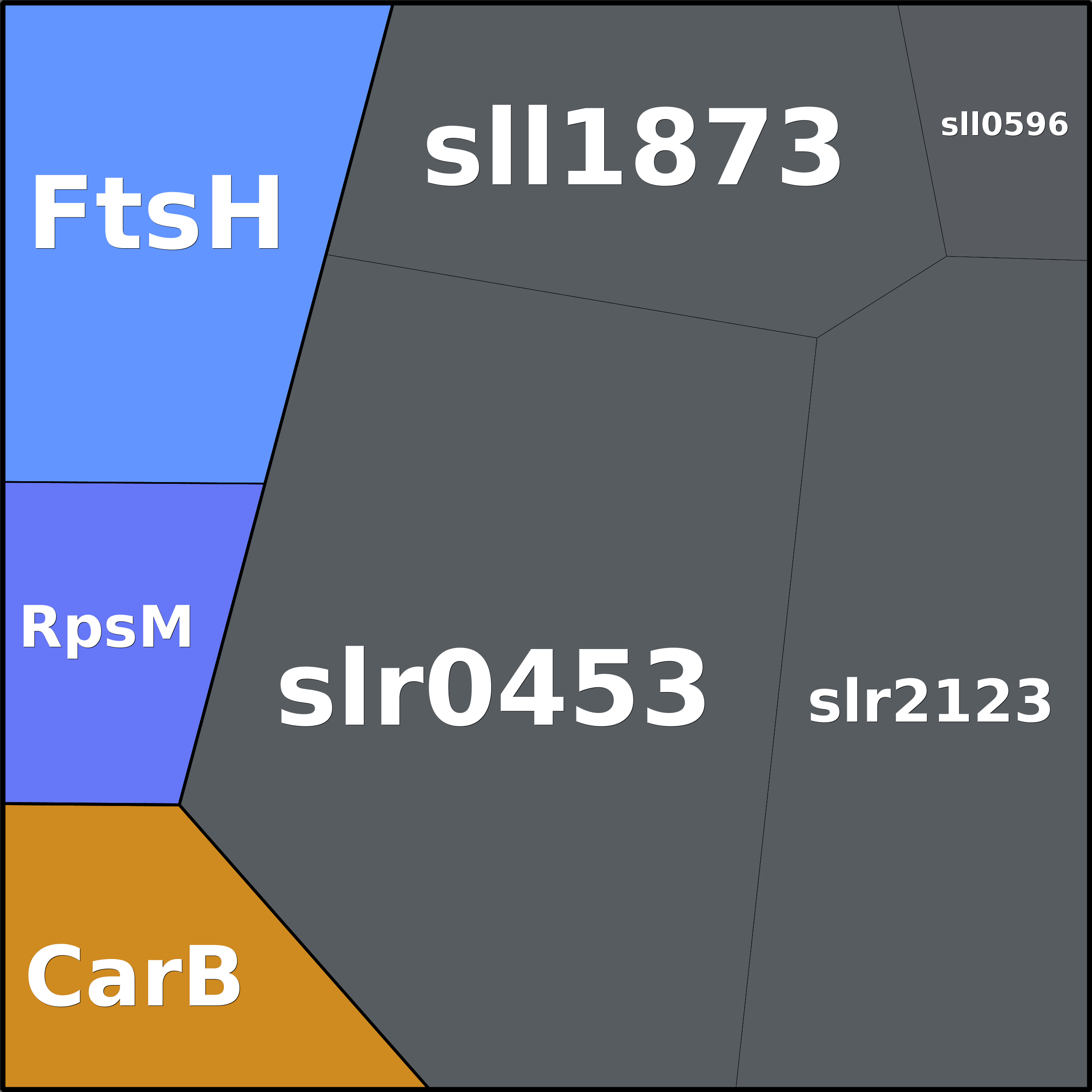 Treemap Press Ctrl-F5