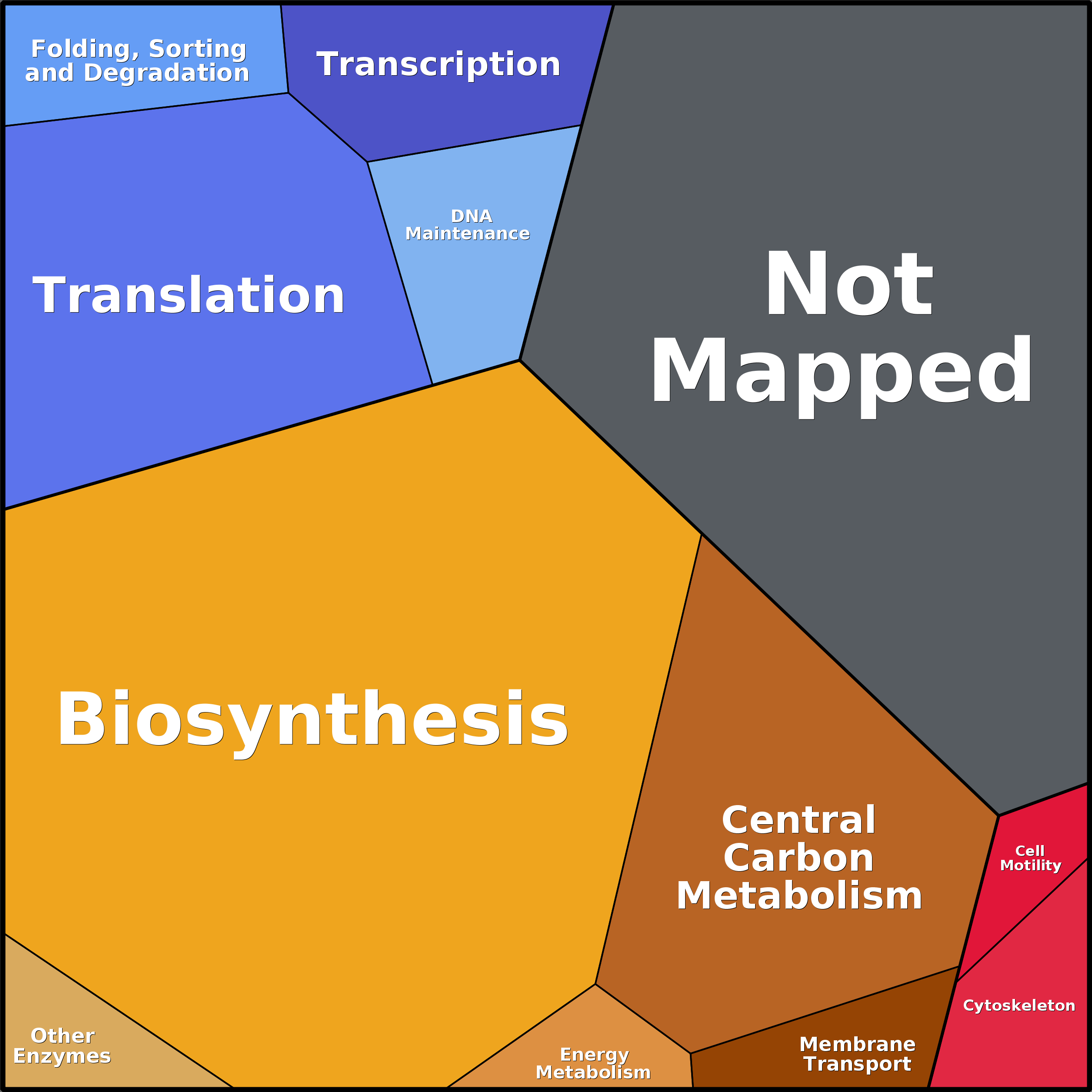 Treemap Press Ctrl-F5