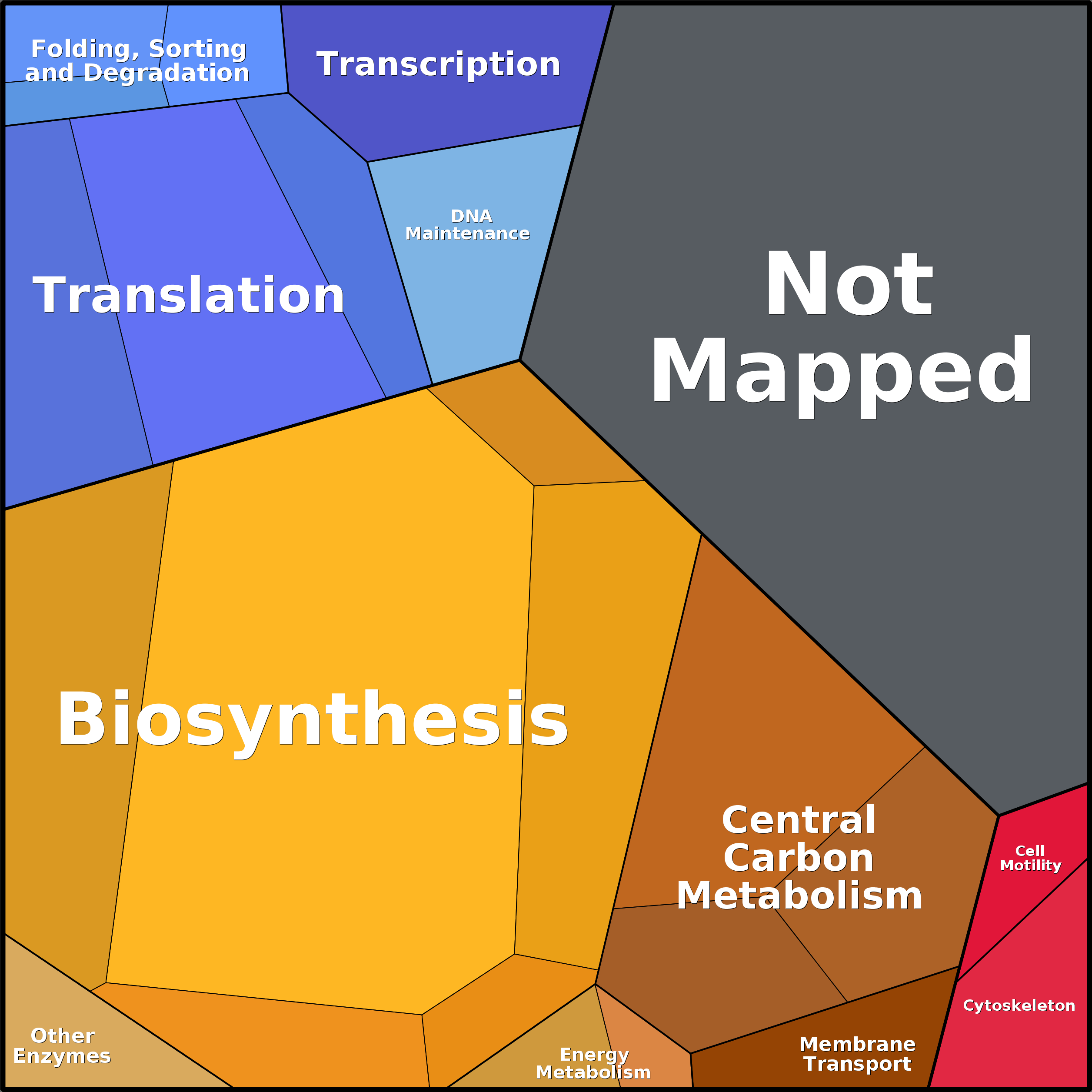 Treemap Press Ctrl-F5