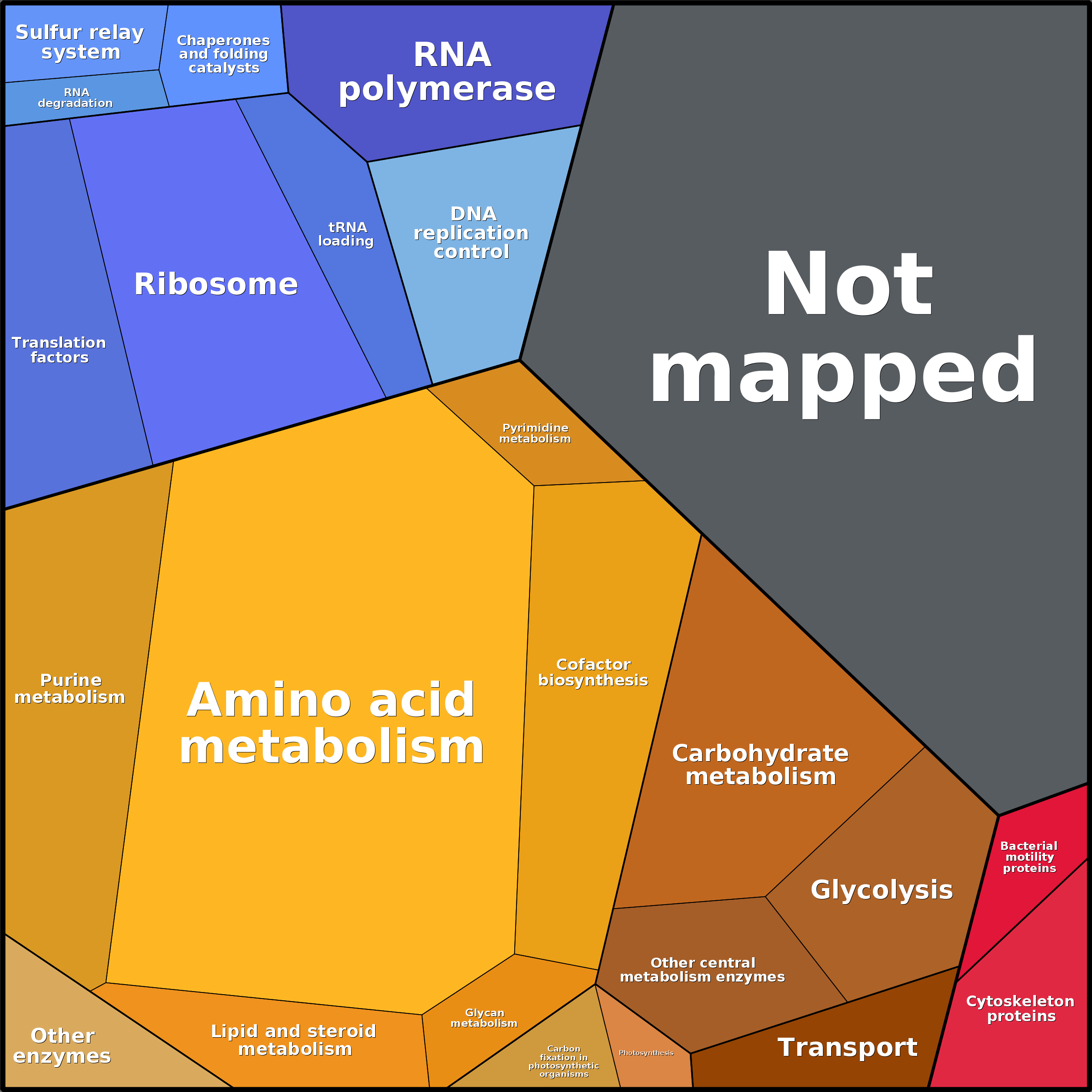 Treemap Press Ctrl-F5