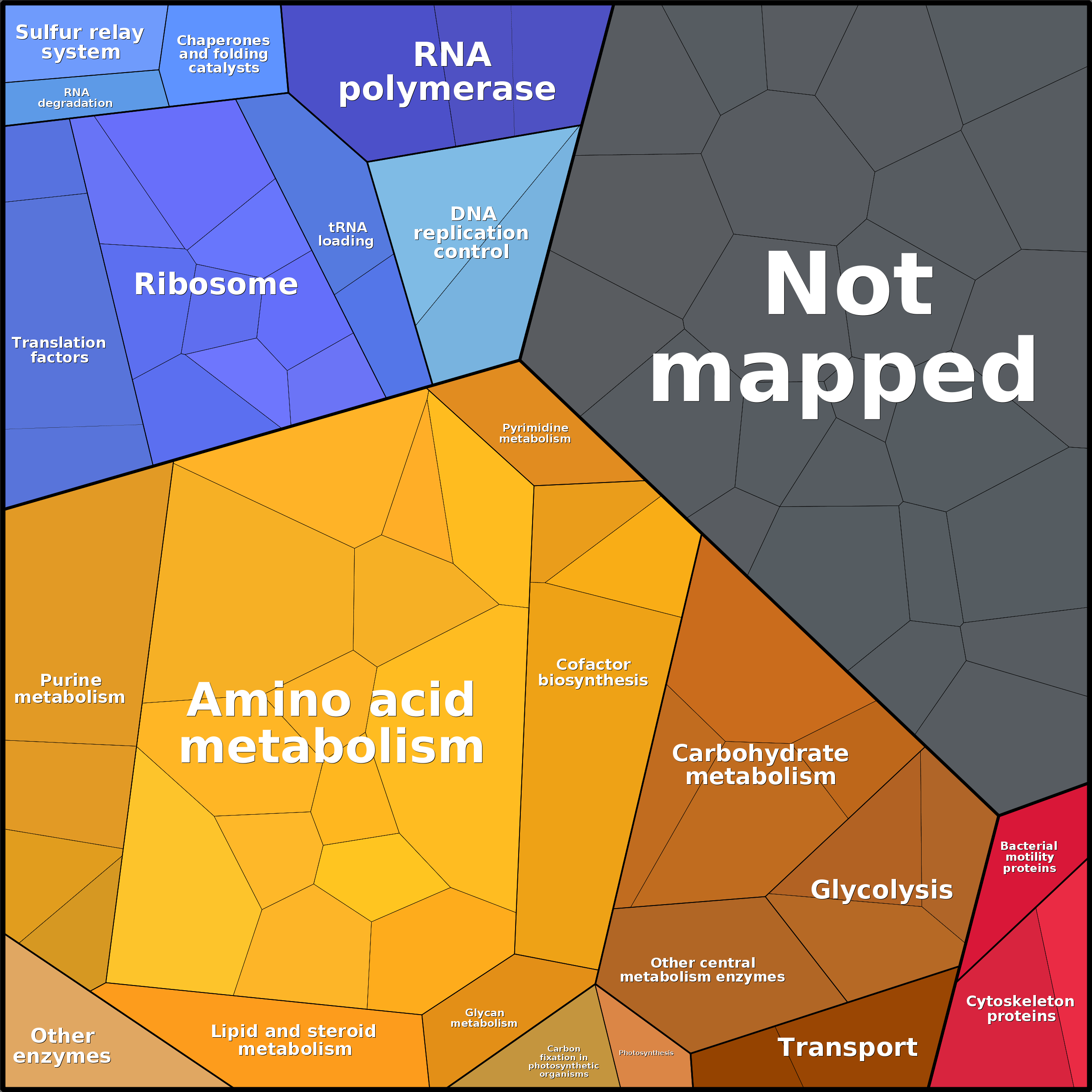 Treemap Press Ctrl-F5