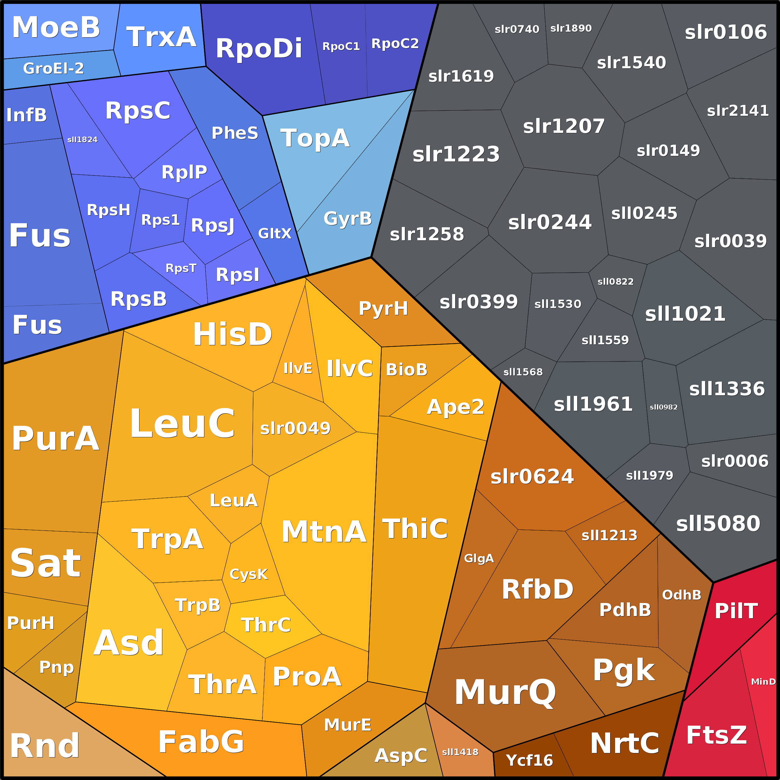 Treemap Press Ctrl-F5