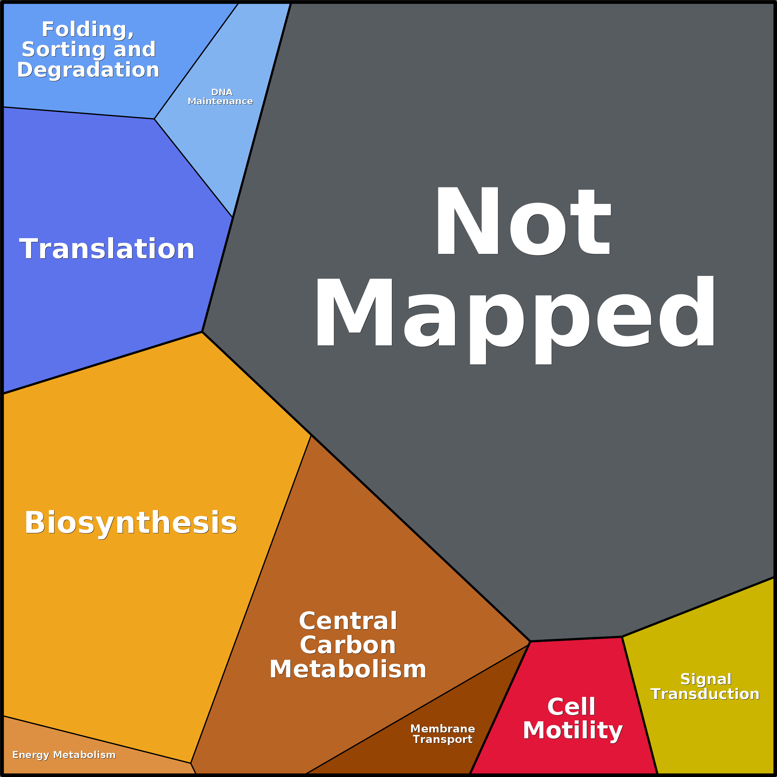 Treemap Press Ctrl-F5