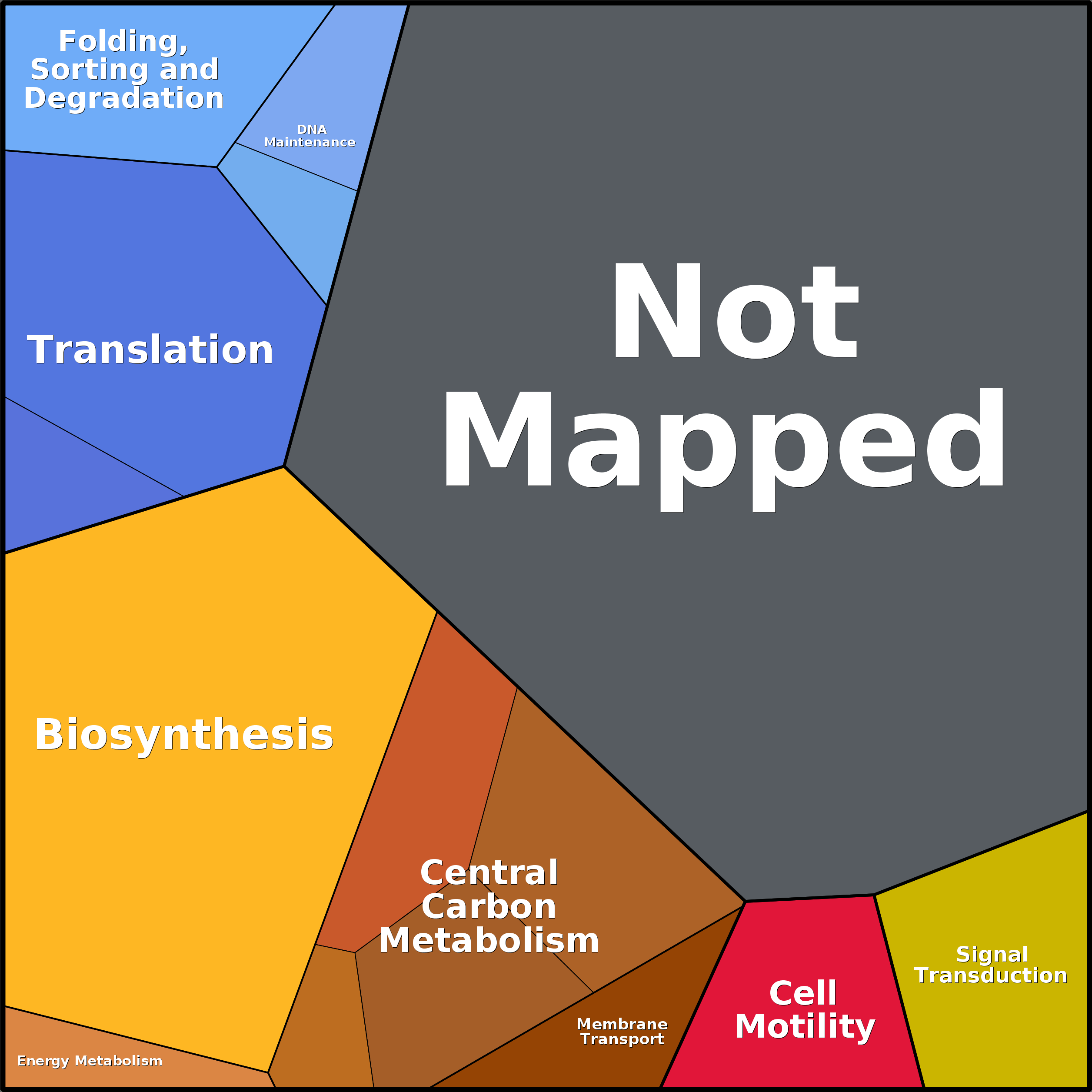 Treemap Press Ctrl-F5