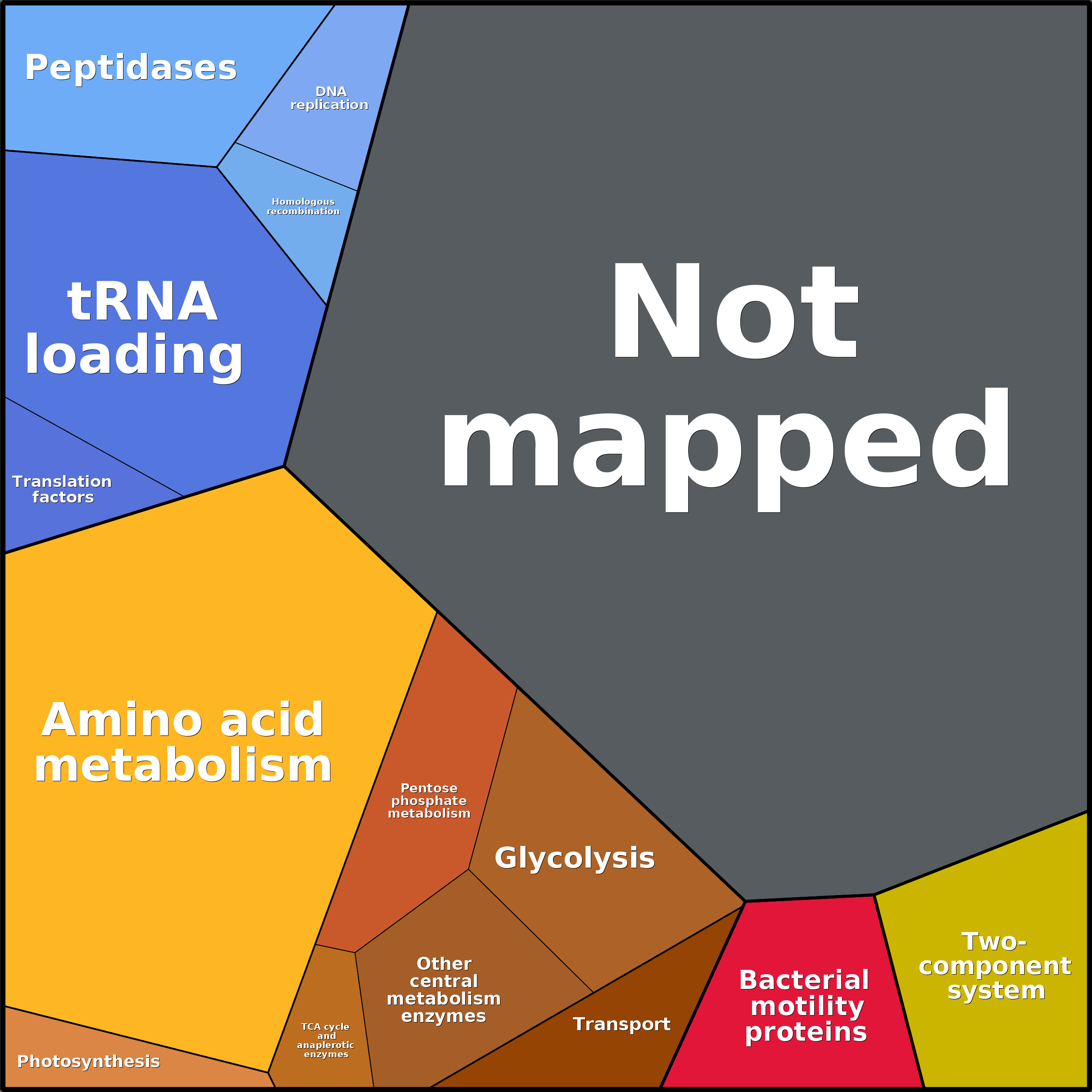 Treemap Press Ctrl-F5