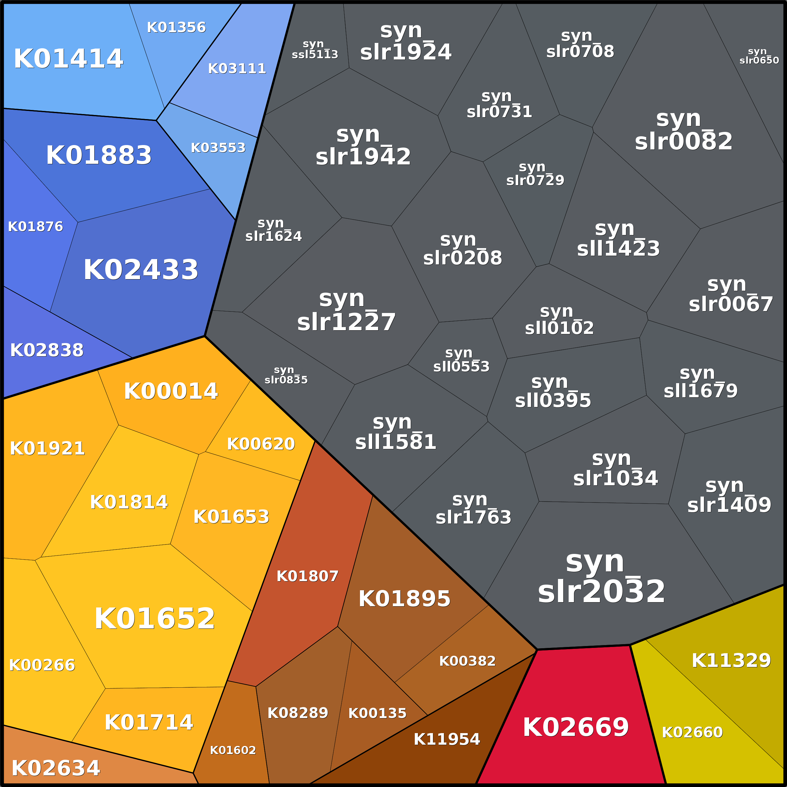 Treemap Press Ctrl-F5