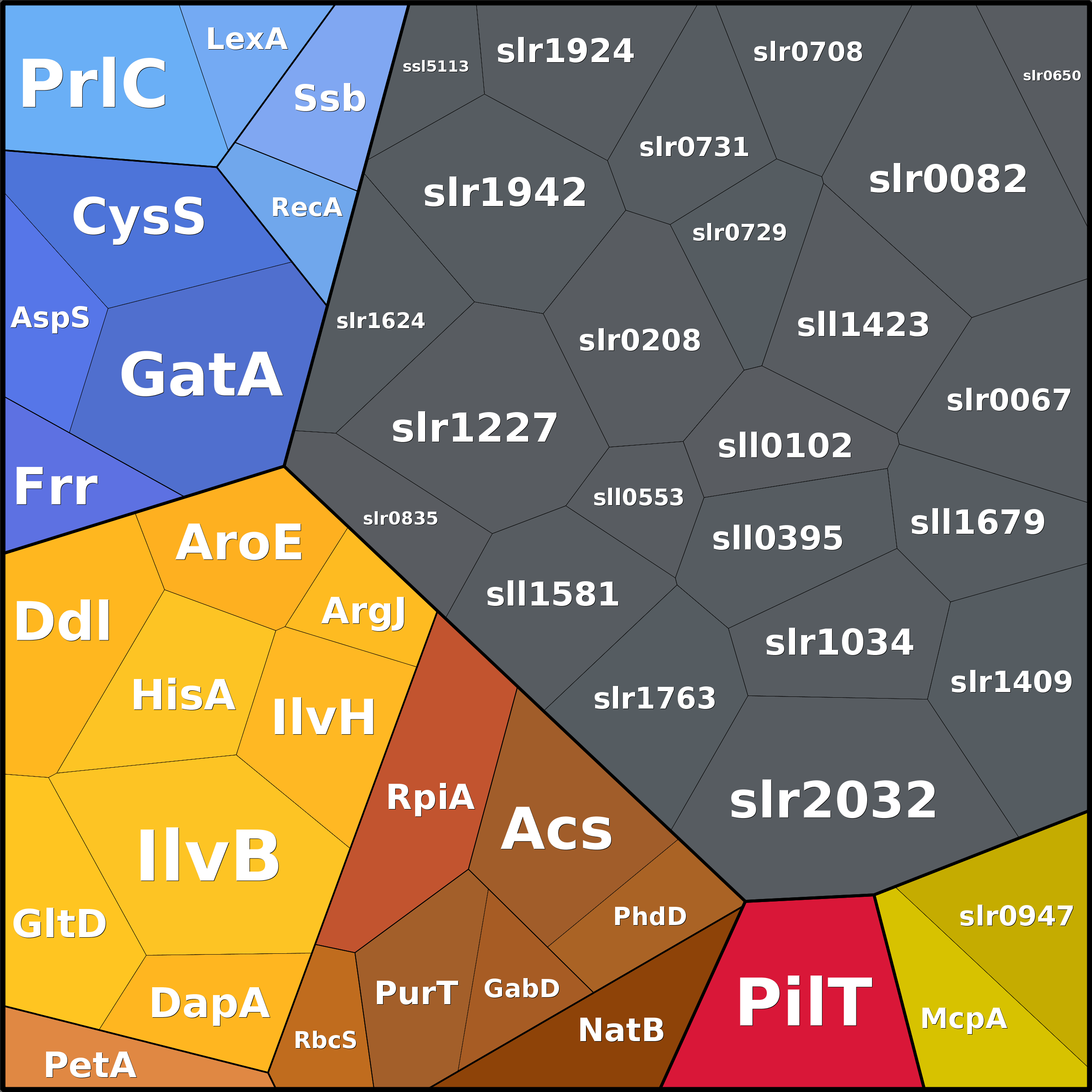 Treemap Press Ctrl-F5