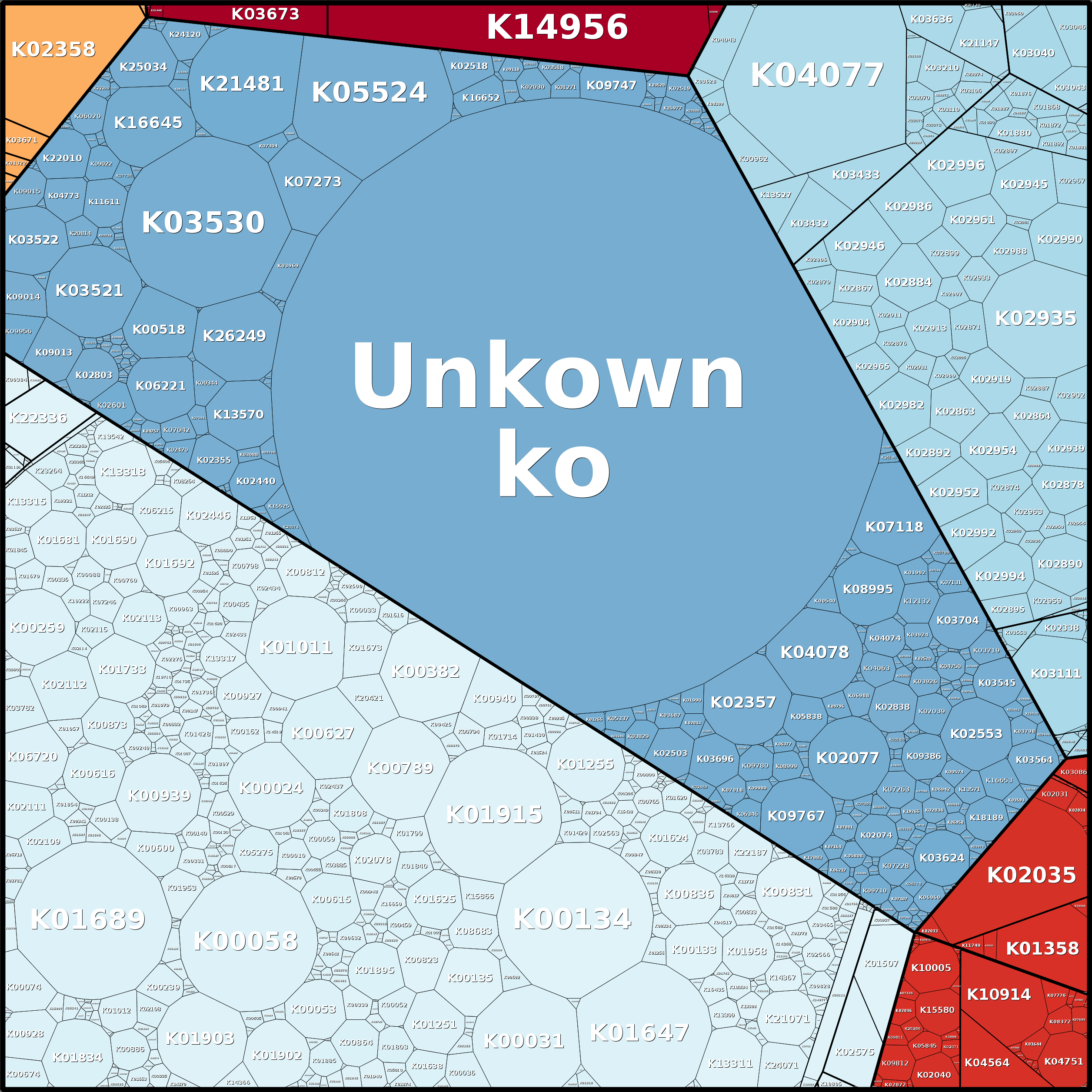 Treemap Press Ctrl-F5