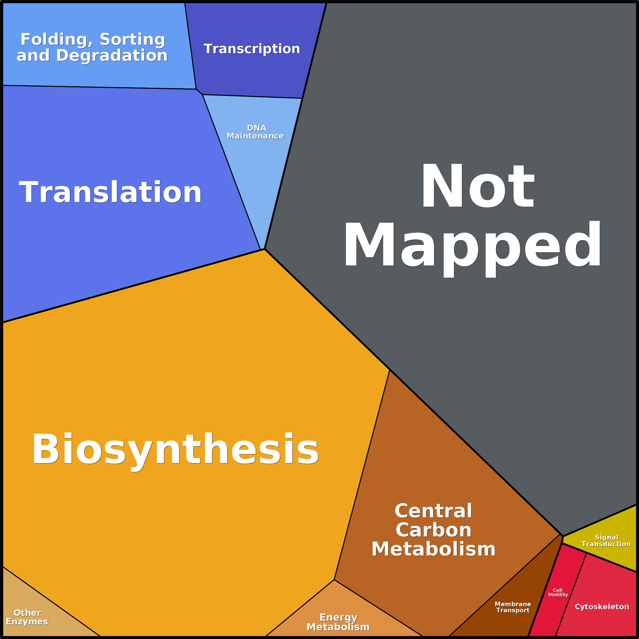 Treemap Press Ctrl-F5