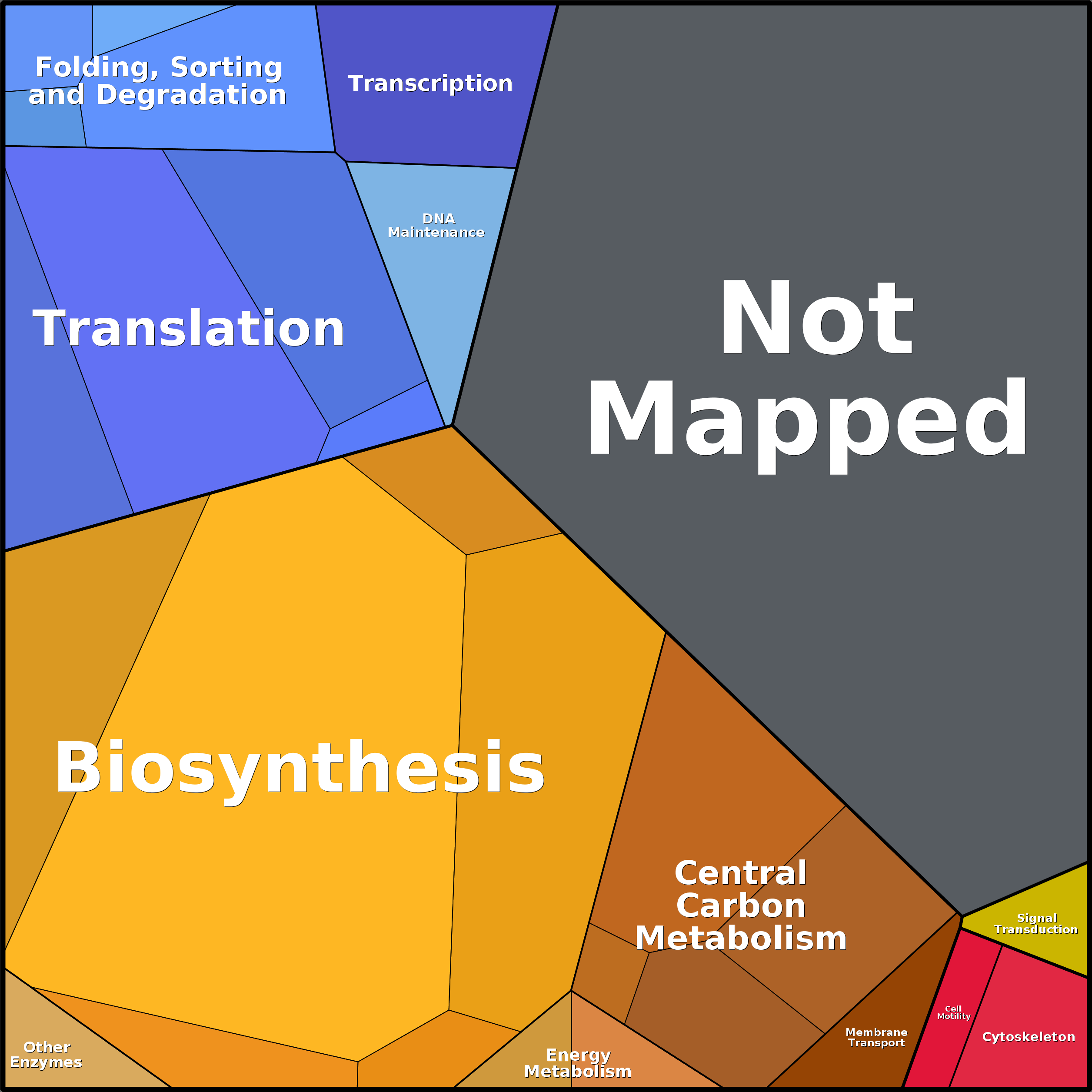 Treemap Press Ctrl-F5