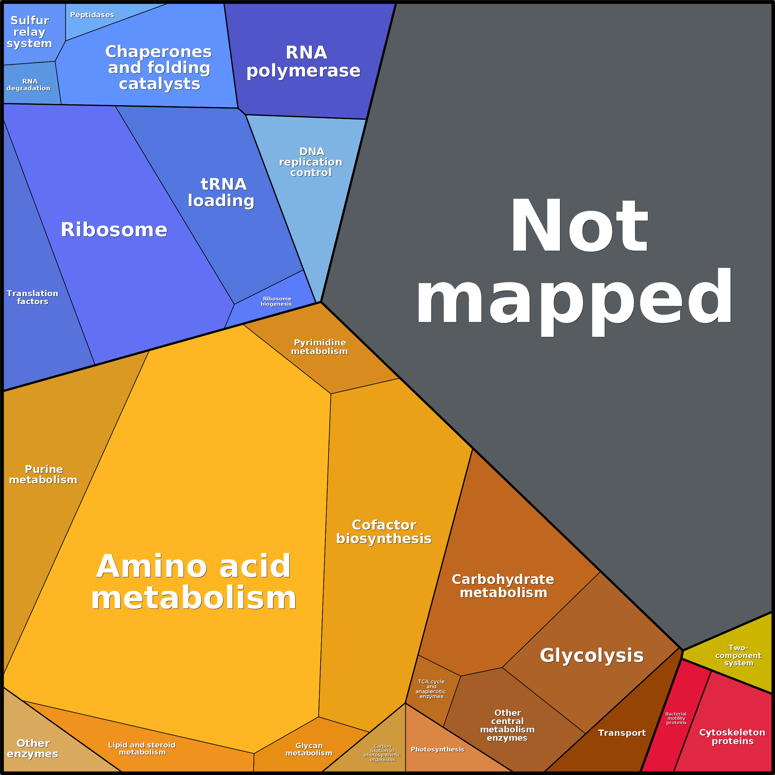 Treemap Press Ctrl-F5