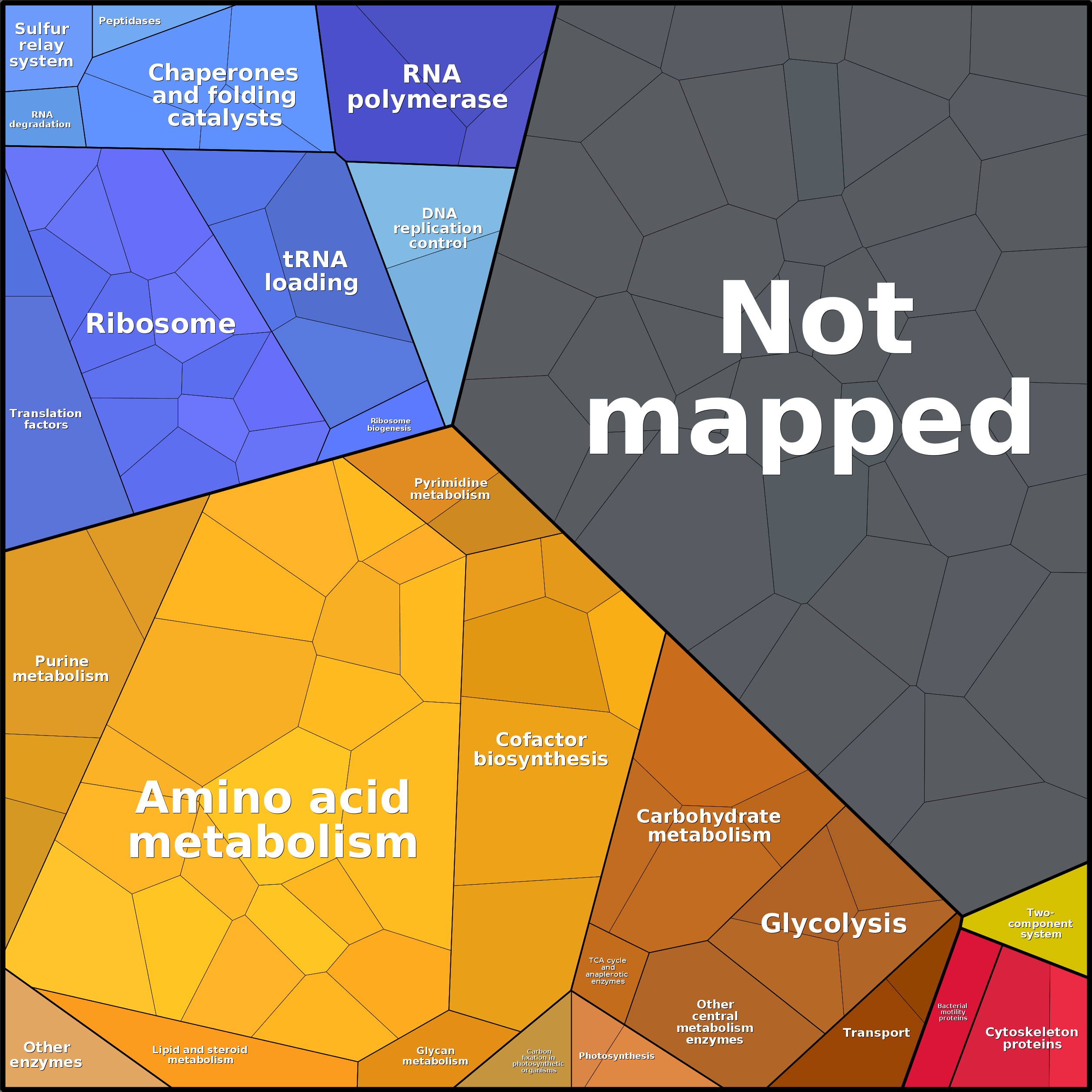 Treemap Press Ctrl-F5