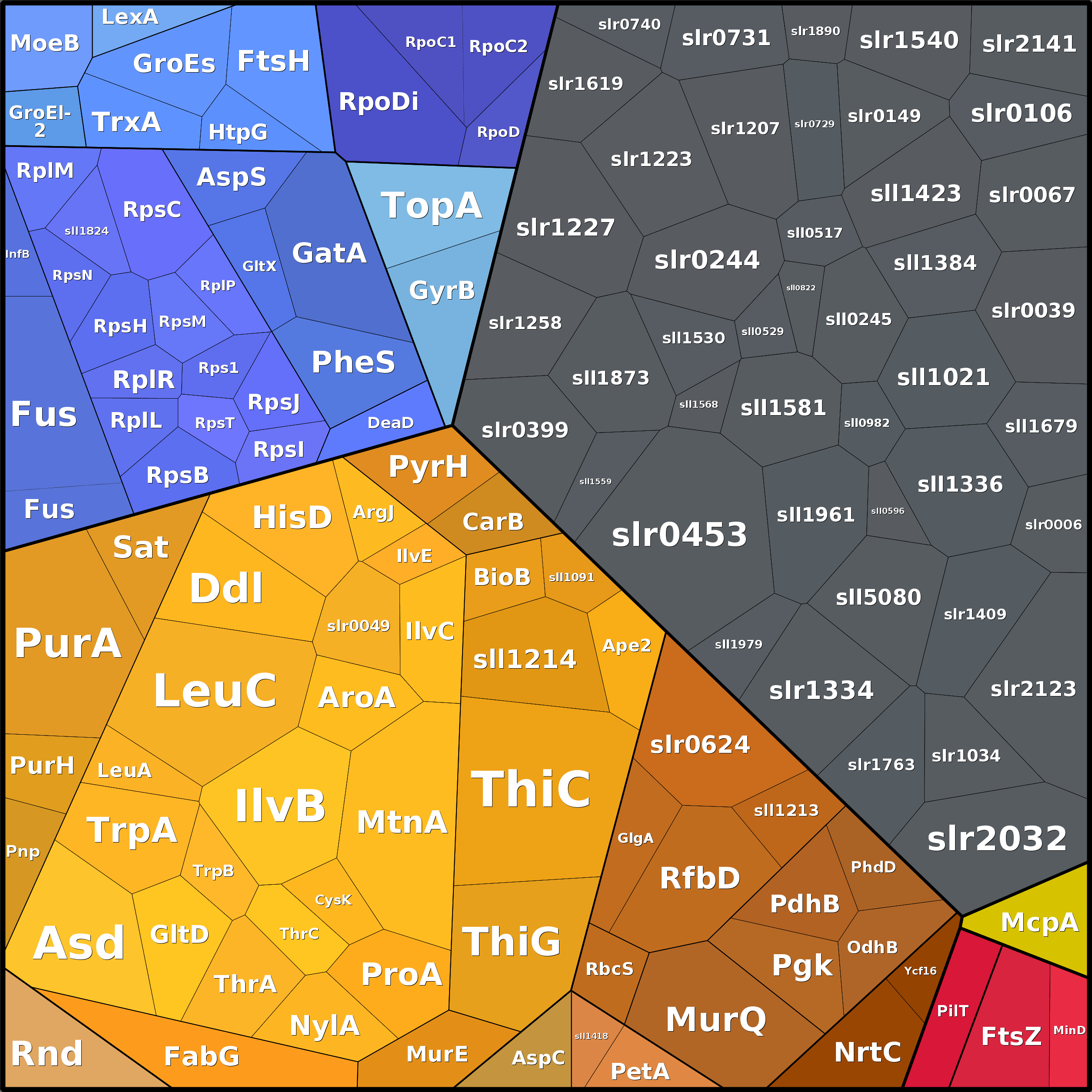 Treemap Press Ctrl-F5