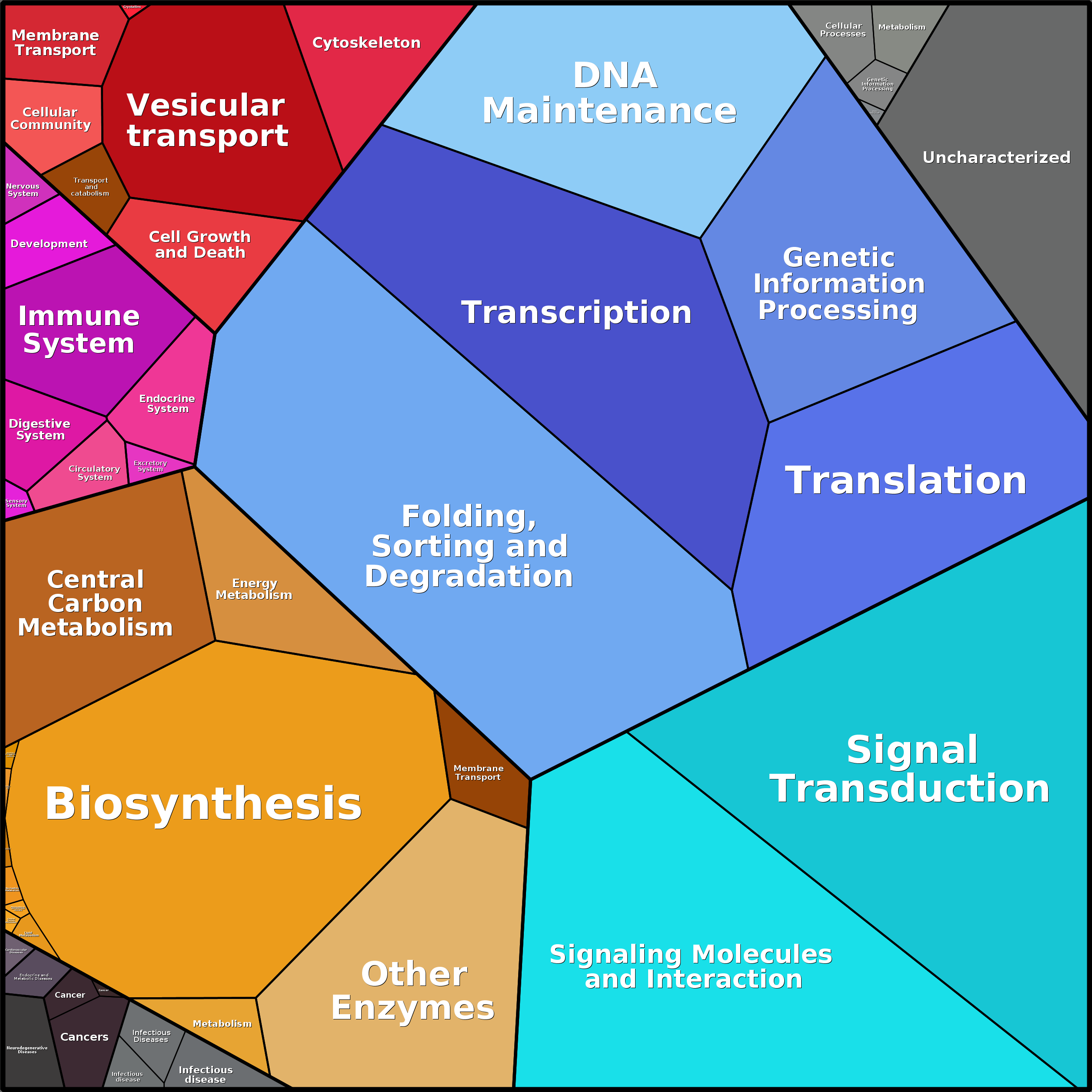 Treemap Press Ctrl-F5