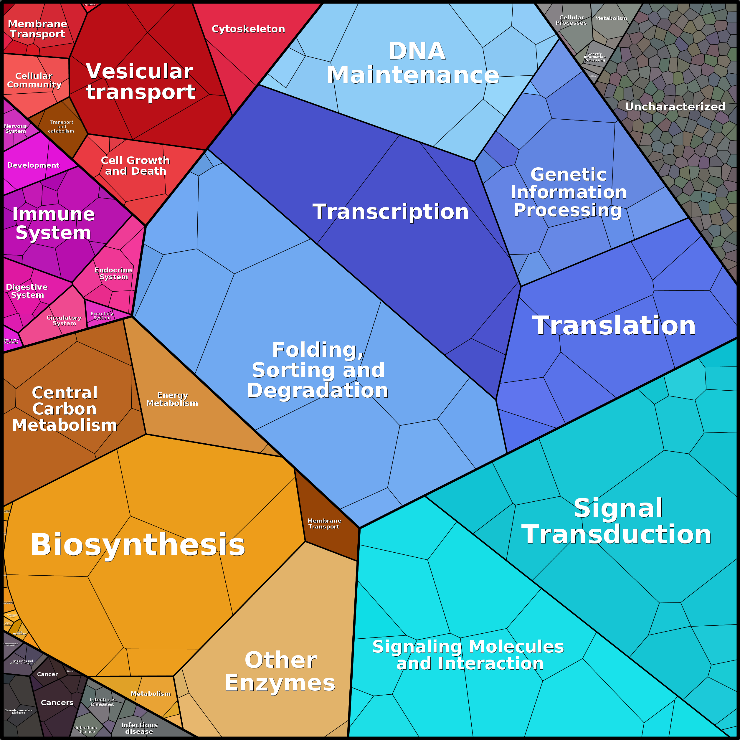 Treemap Press Ctrl-F5