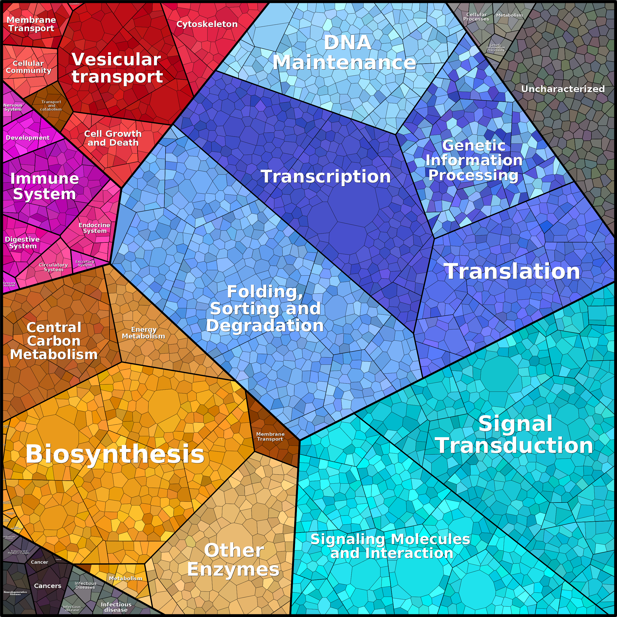 Treemap Press Ctrl-F5