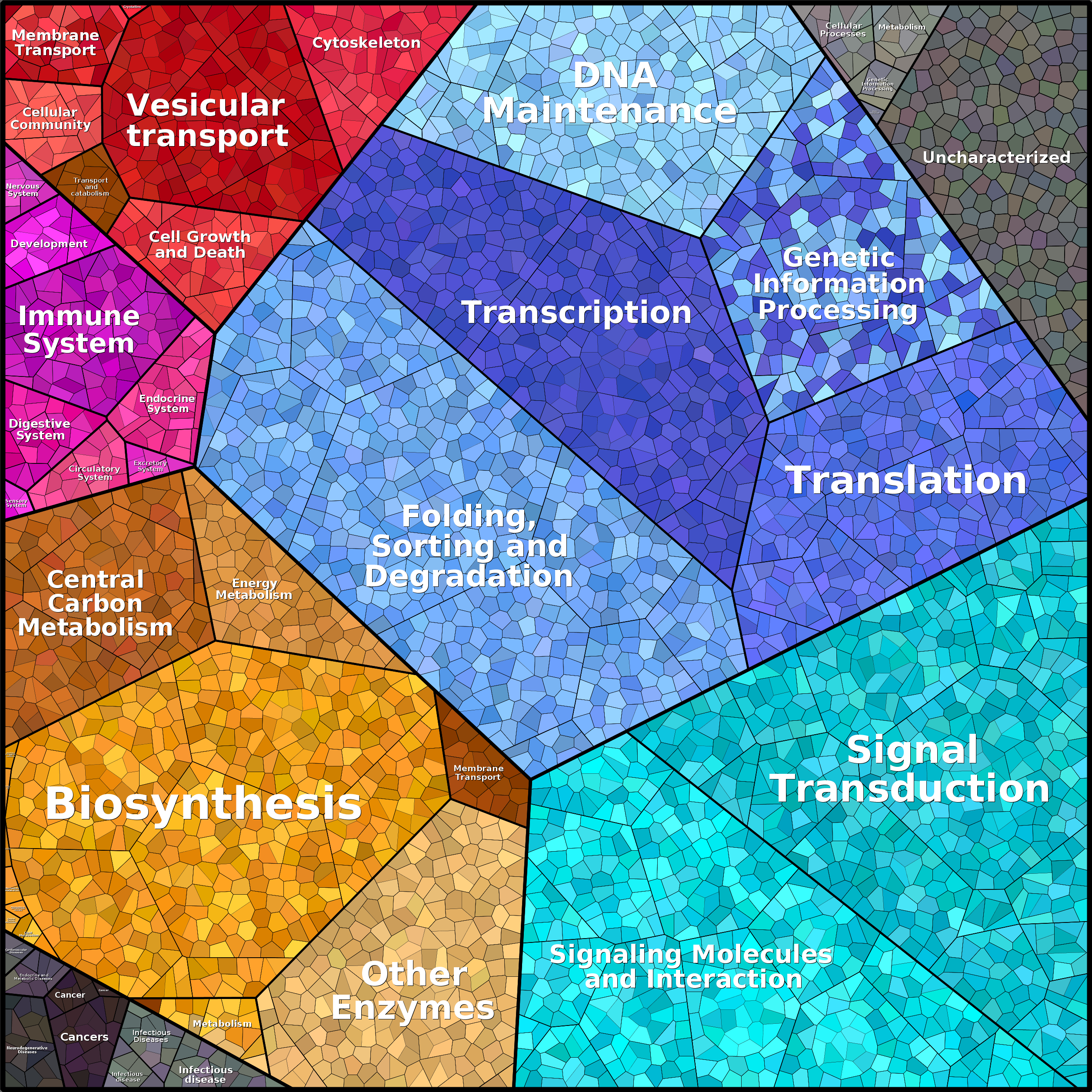 Treemap Press Ctrl-F5