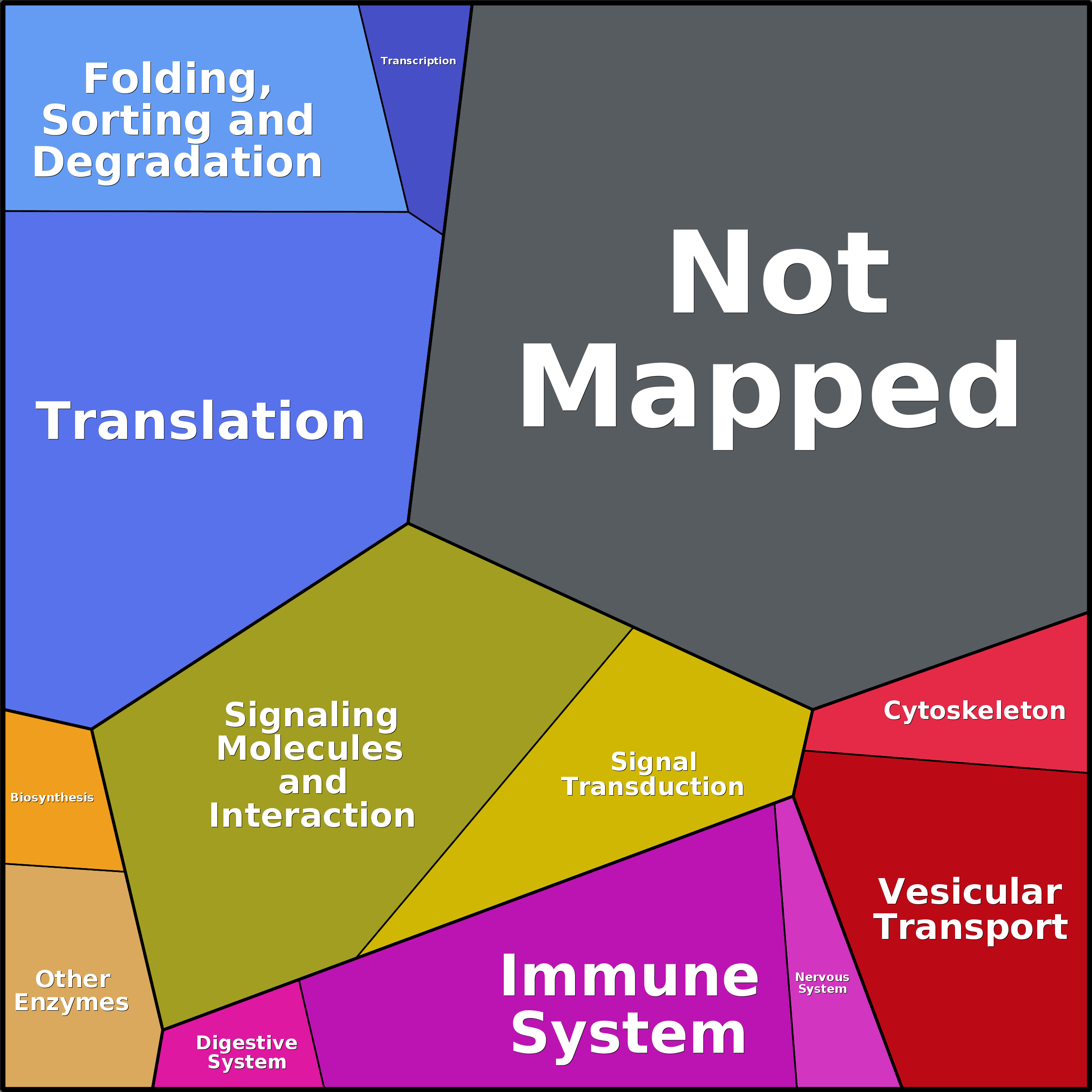 Treemap Press Ctrl-F5