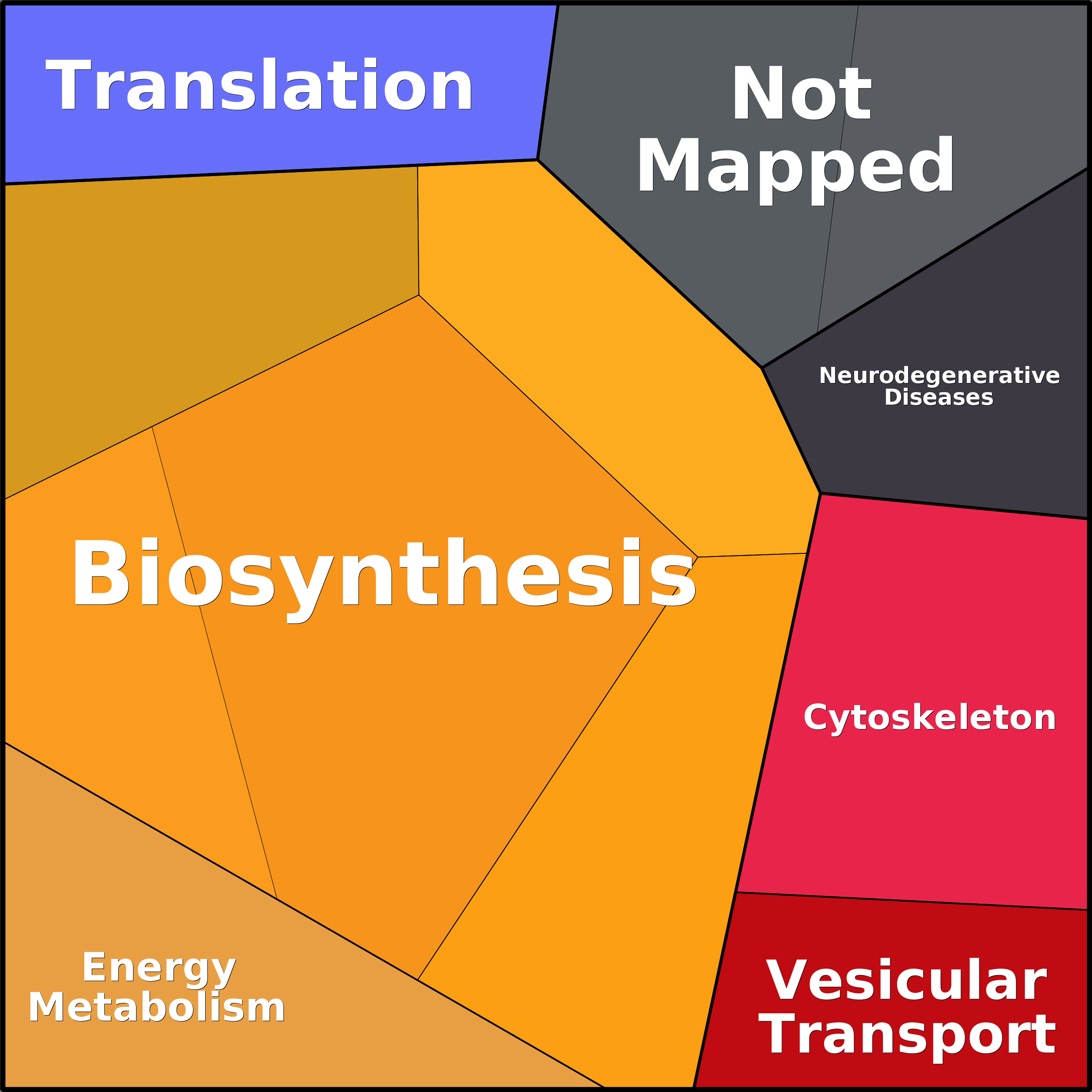 Treemap Press Ctrl-F5