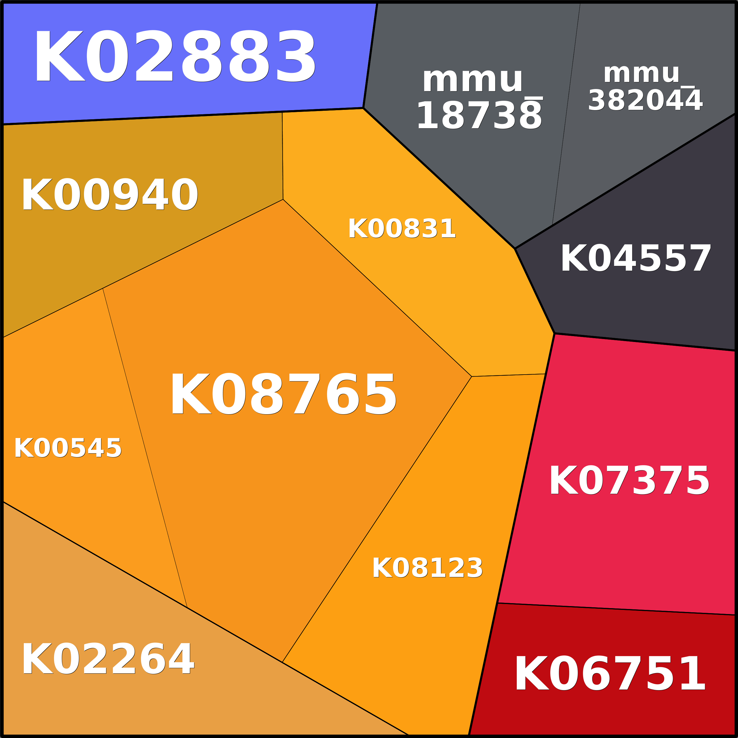 Treemap Press Ctrl-F5