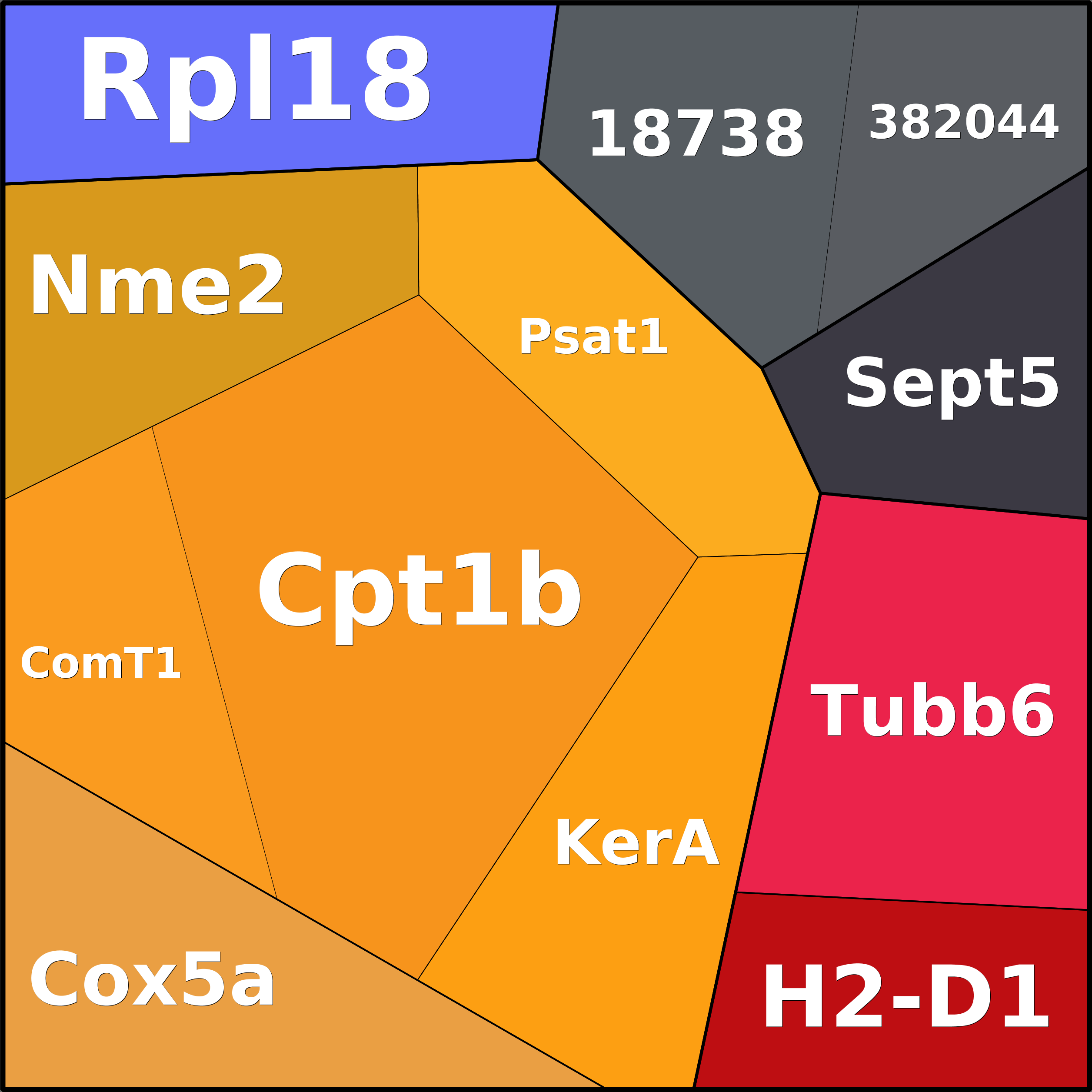 Treemap Press Ctrl-F5