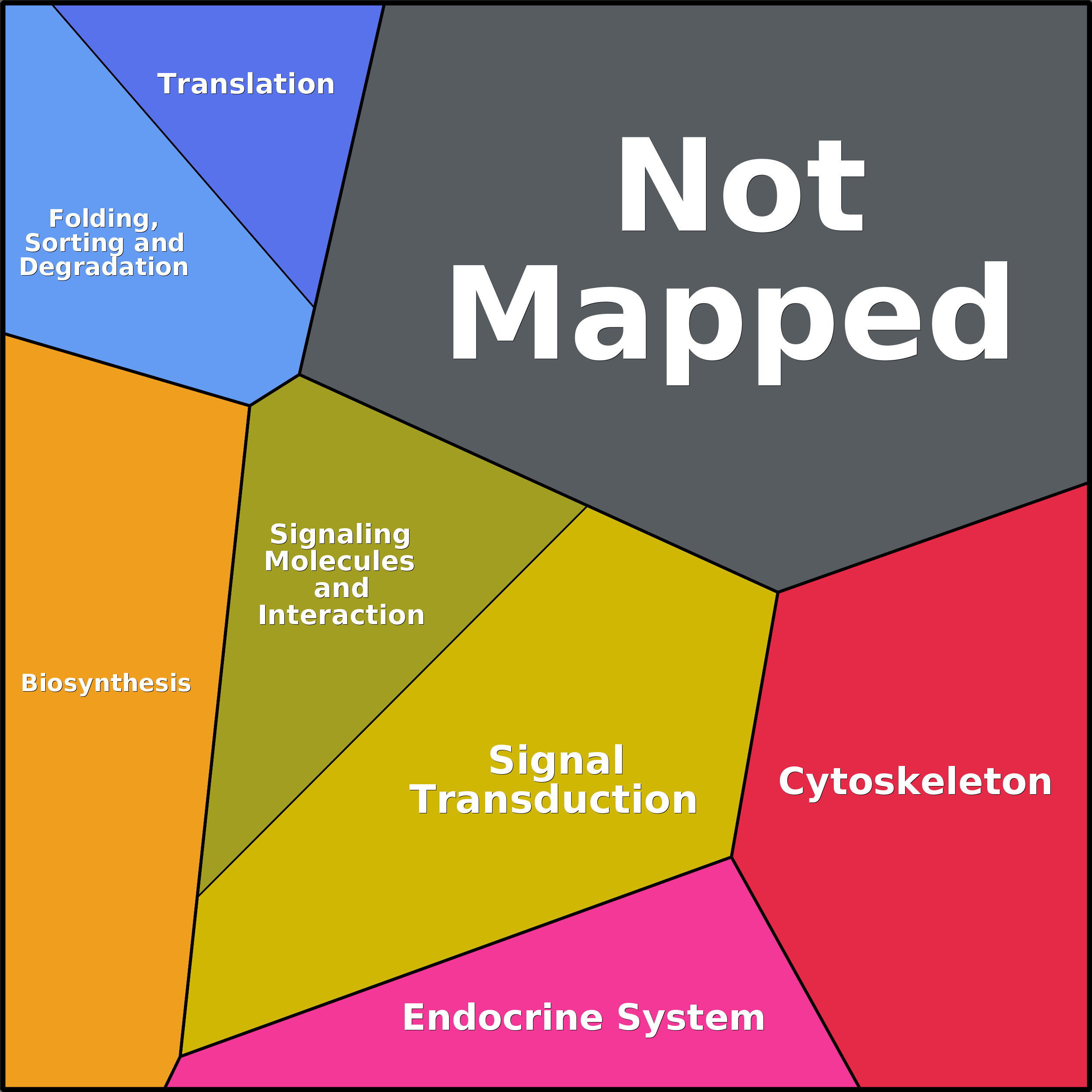 Treemap Press Ctrl-F5