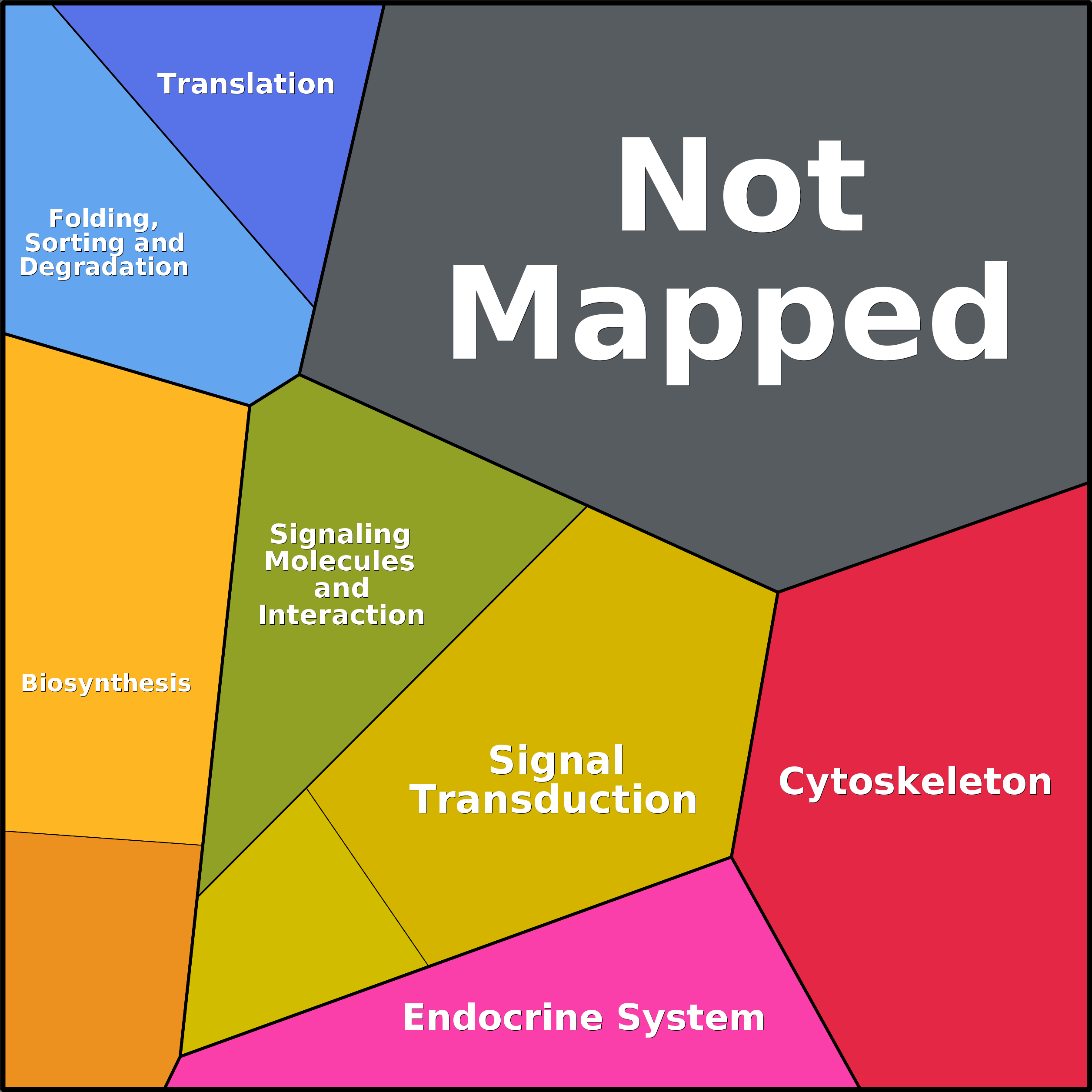 Treemap Press Ctrl-F5