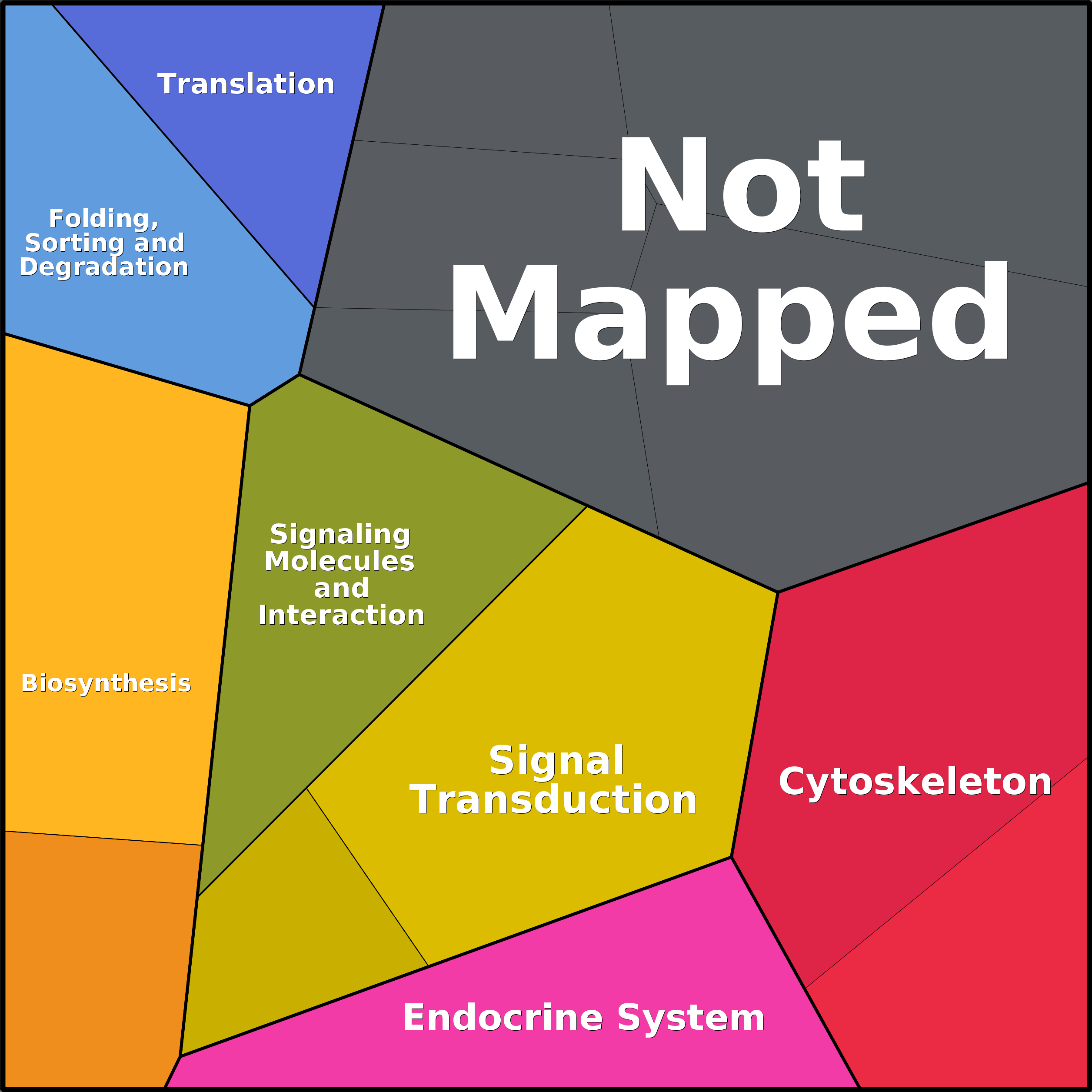 Treemap Press Ctrl-F5