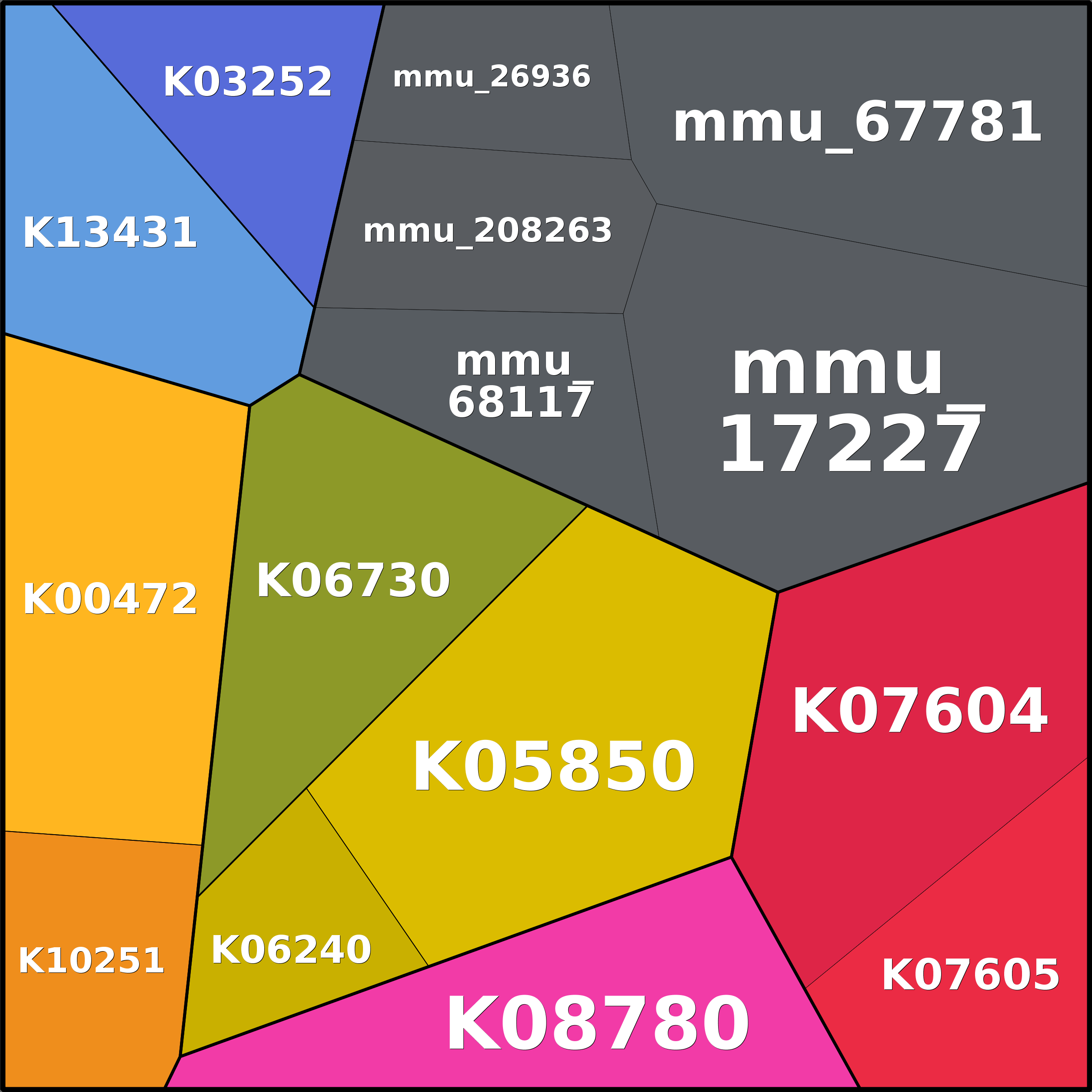 Treemap Press Ctrl-F5