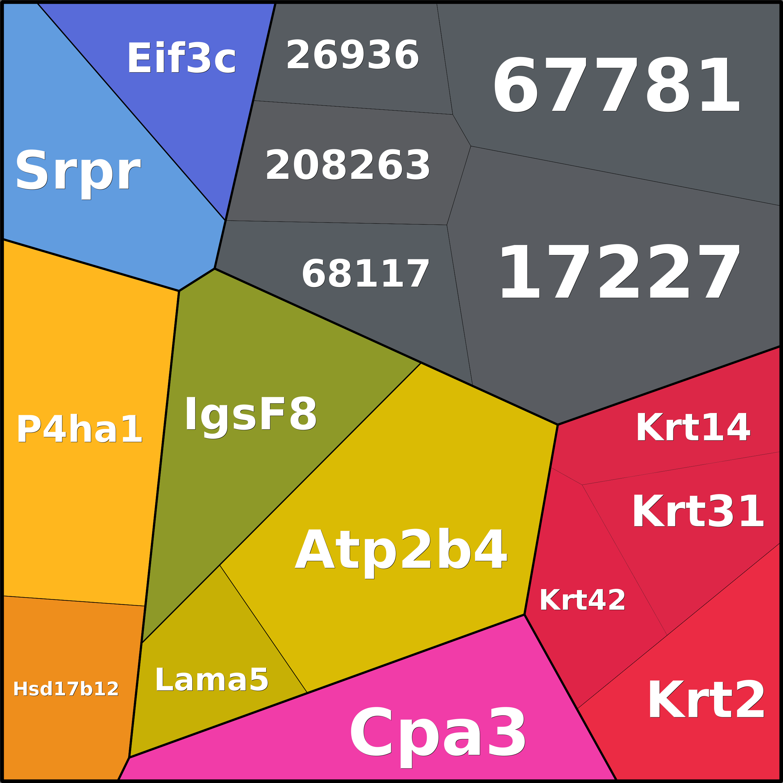 Treemap Press Ctrl-F5