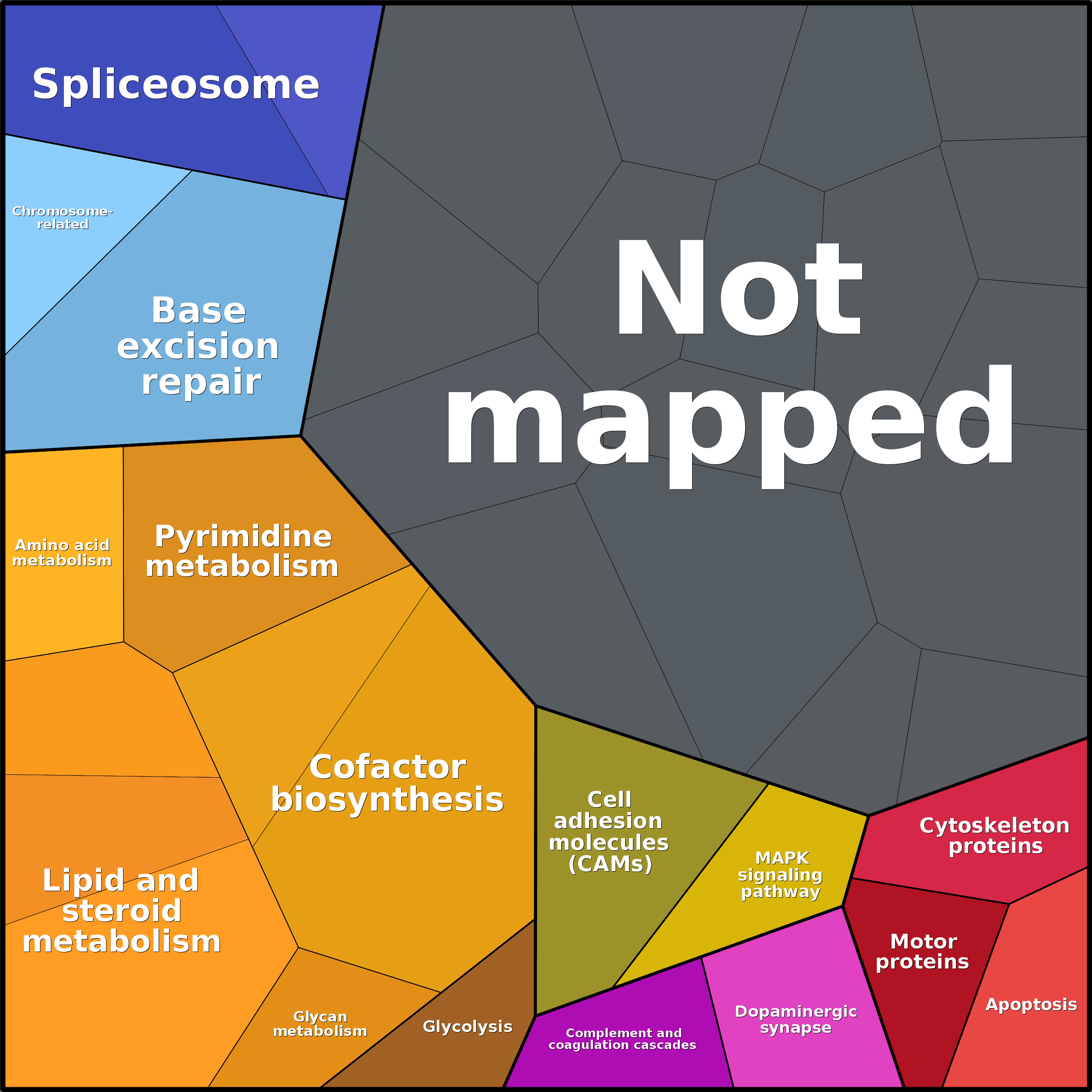 Treemap Press Ctrl-F5