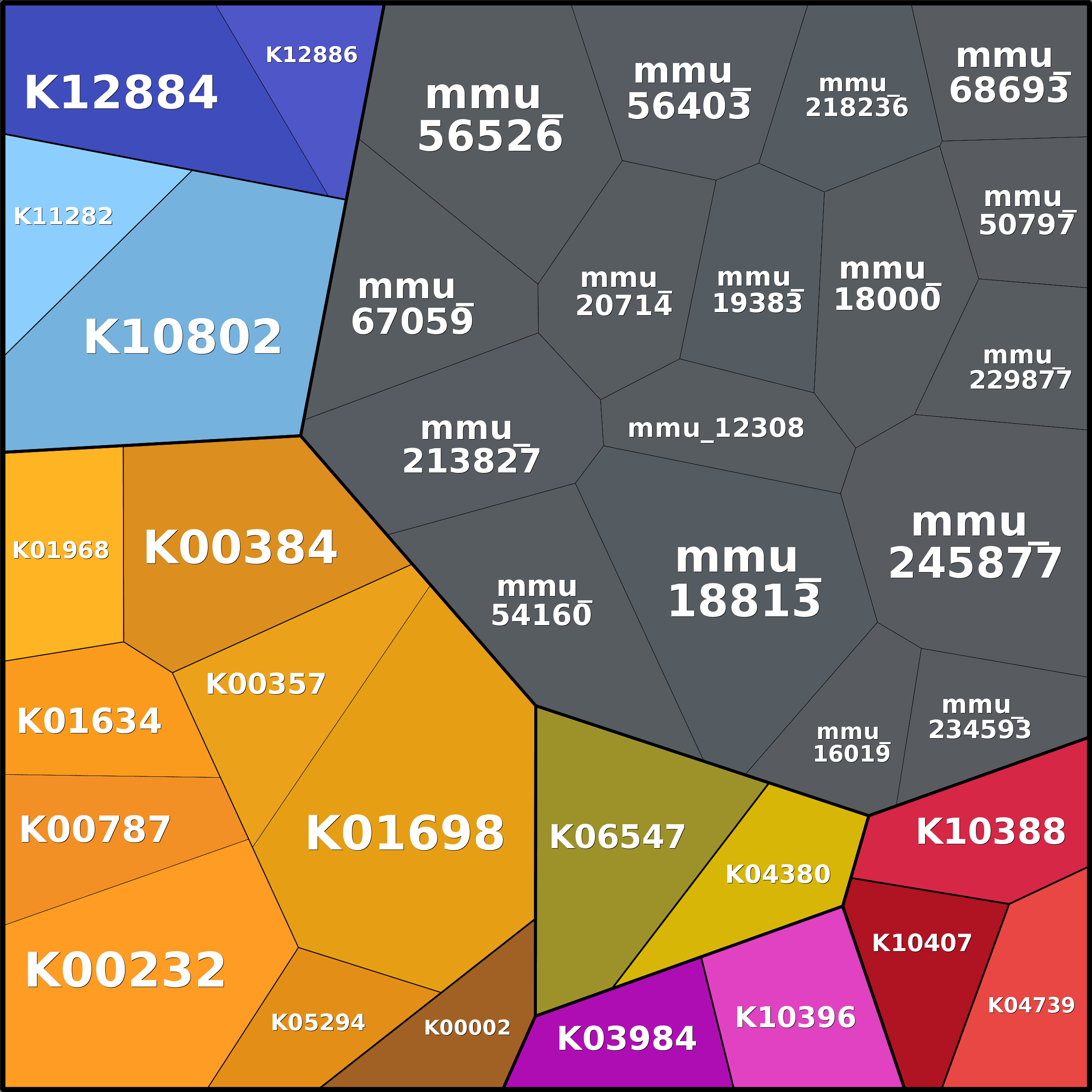 Treemap Press Ctrl-F5