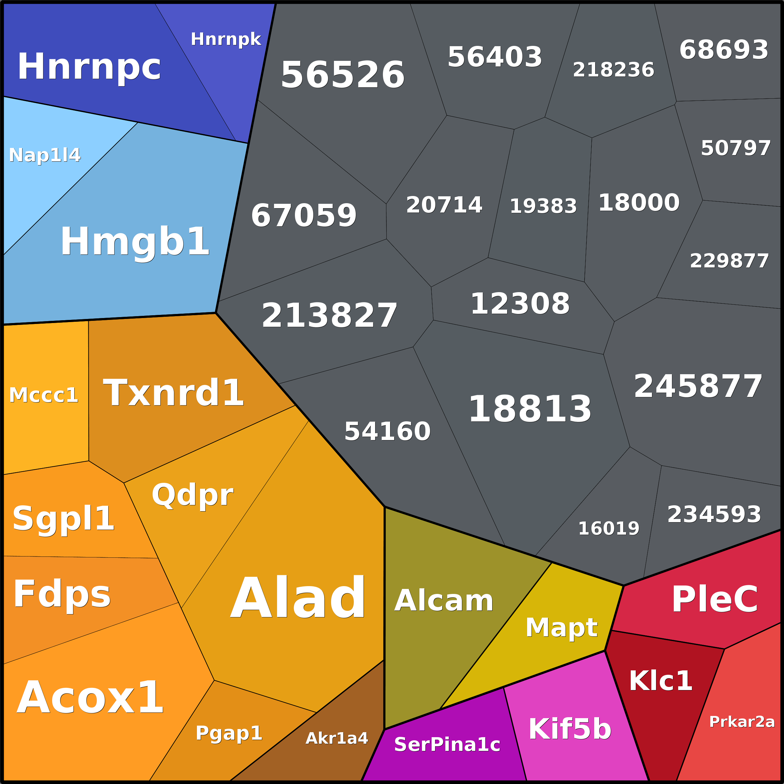 Treemap Press Ctrl-F5