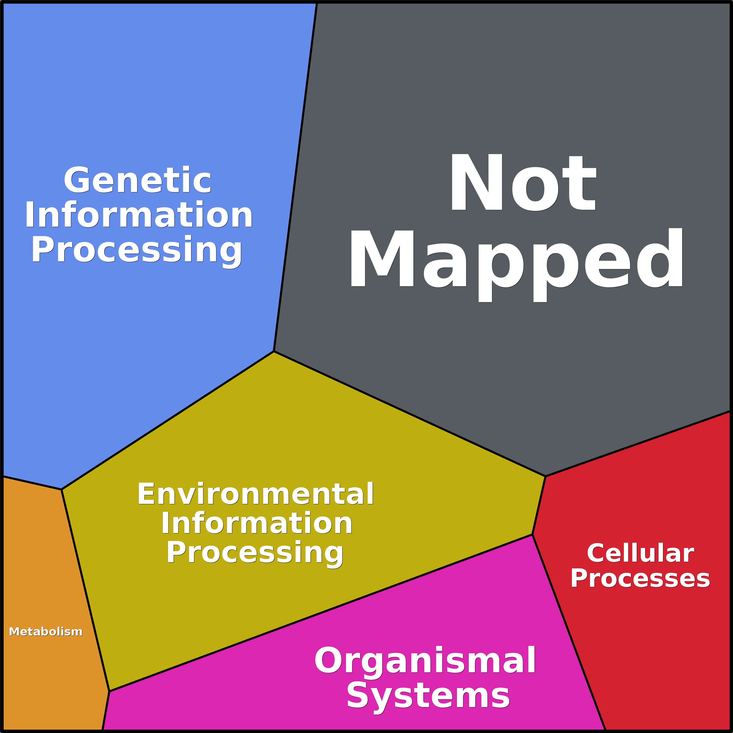 Treemap Press Ctrl-F5